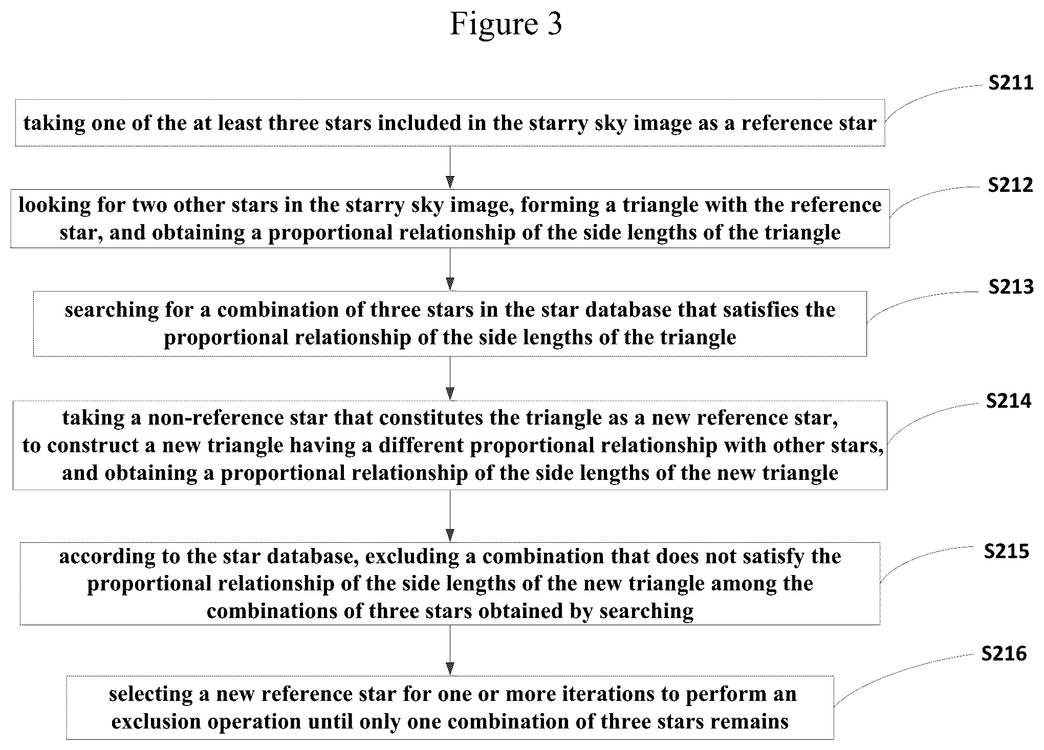 Patent US11847157 Figure 3 – Telescope star searching method and device based on image recognition and telescope