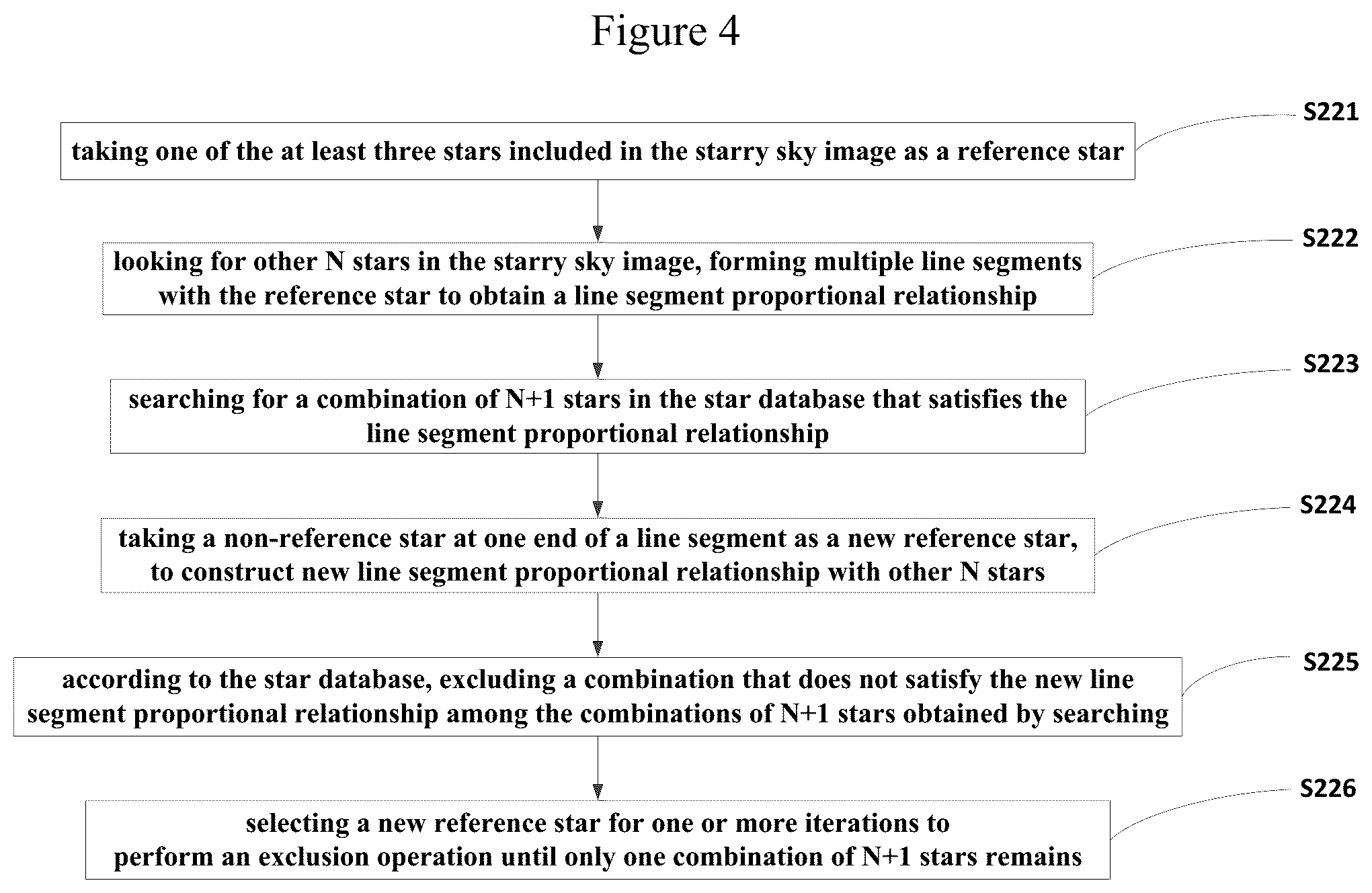 Patent US11847157 Figure 4 – Telescope star searching method and device based on image recognition and telescope