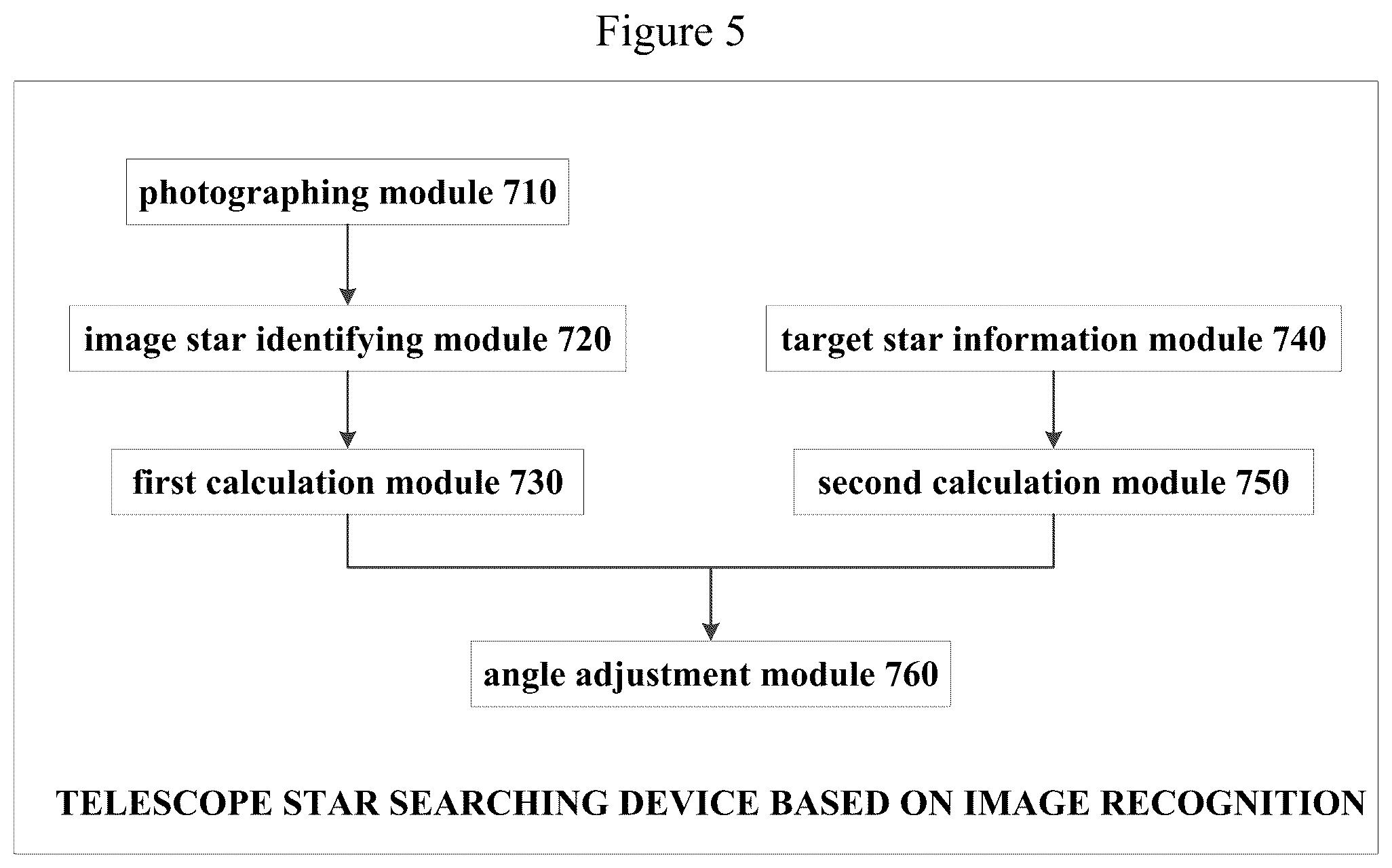 Patent US11847157 Figure 5 – Telescope star searching method and device based on image recognition and telescope