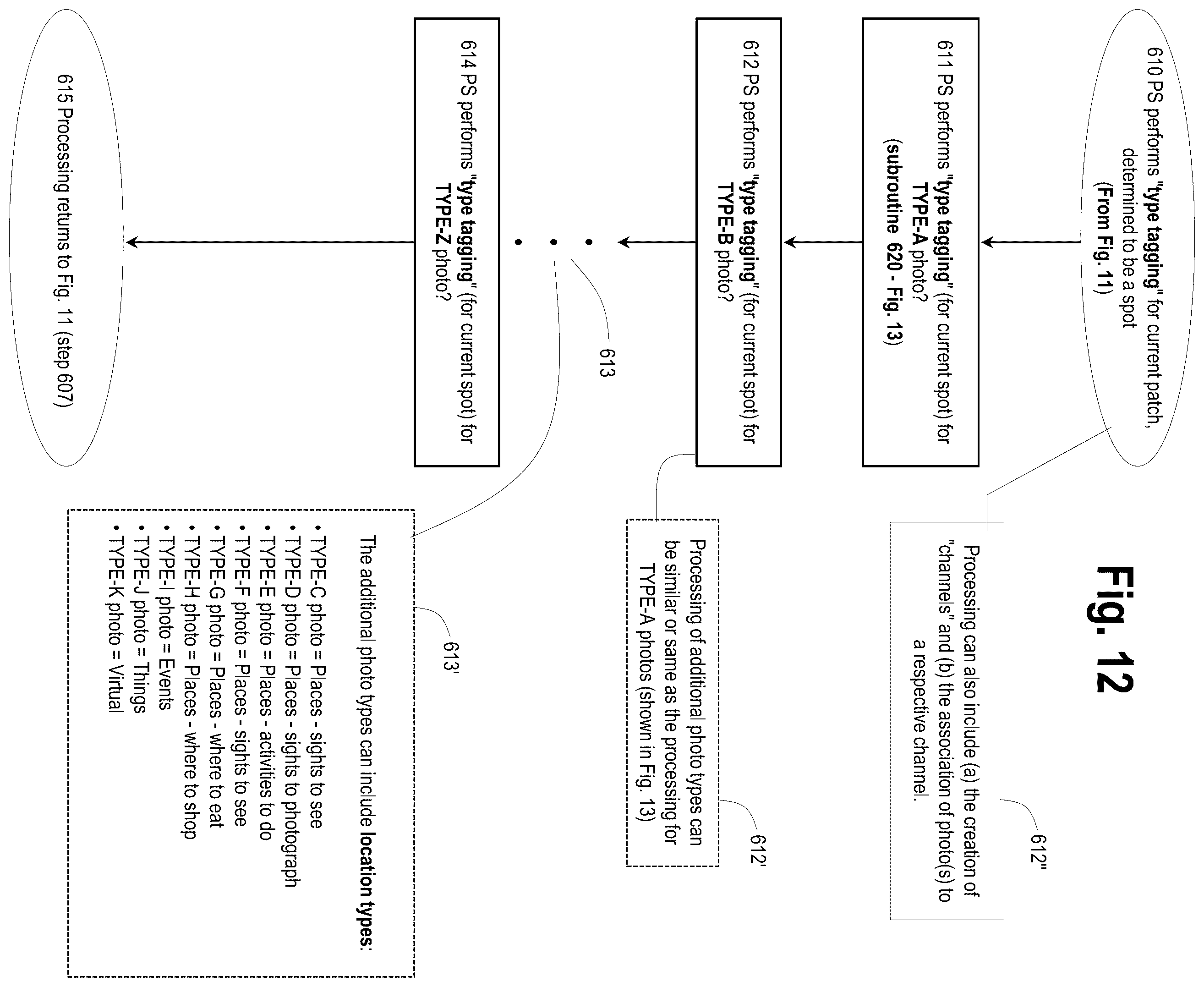 Patent US11847158 Figure 12 – Systems and methods for processing media to generate dynamic groups to provide content