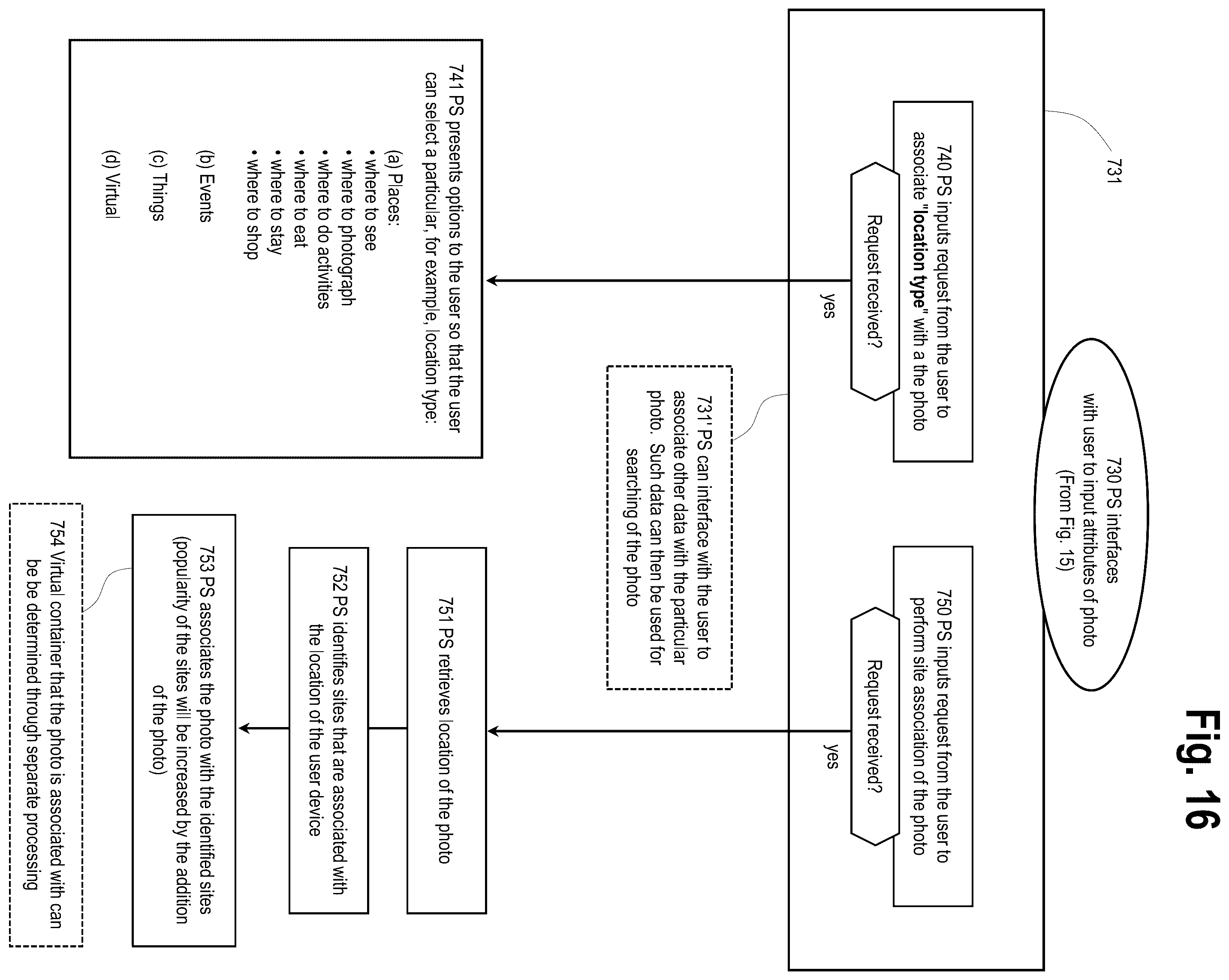 Patent US11847158 Figure 16 – Systems and methods for processing media to generate dynamic groups to provide content