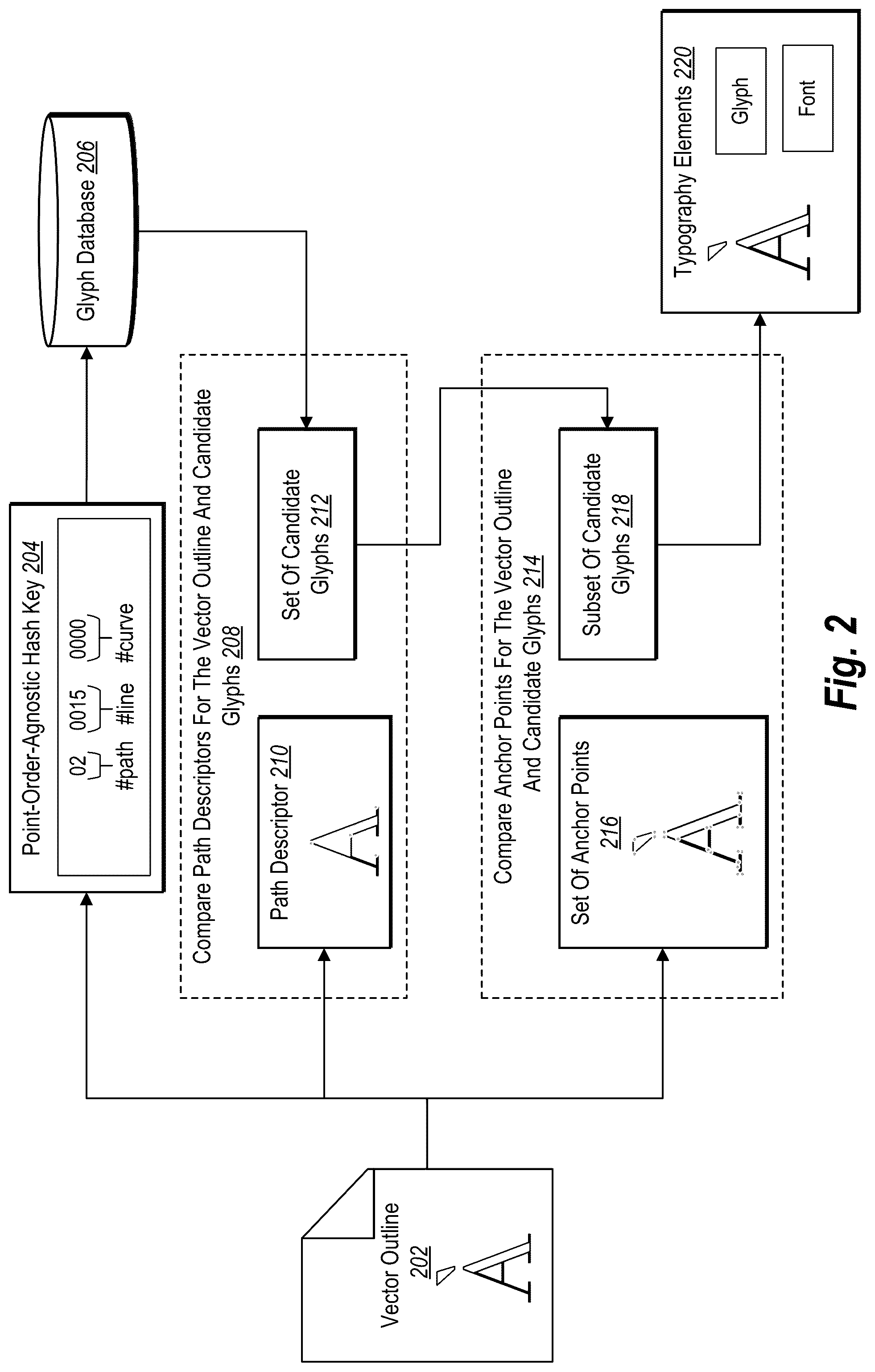 Patent US11847159 Figure 2 – Detecting typography elements from outlines