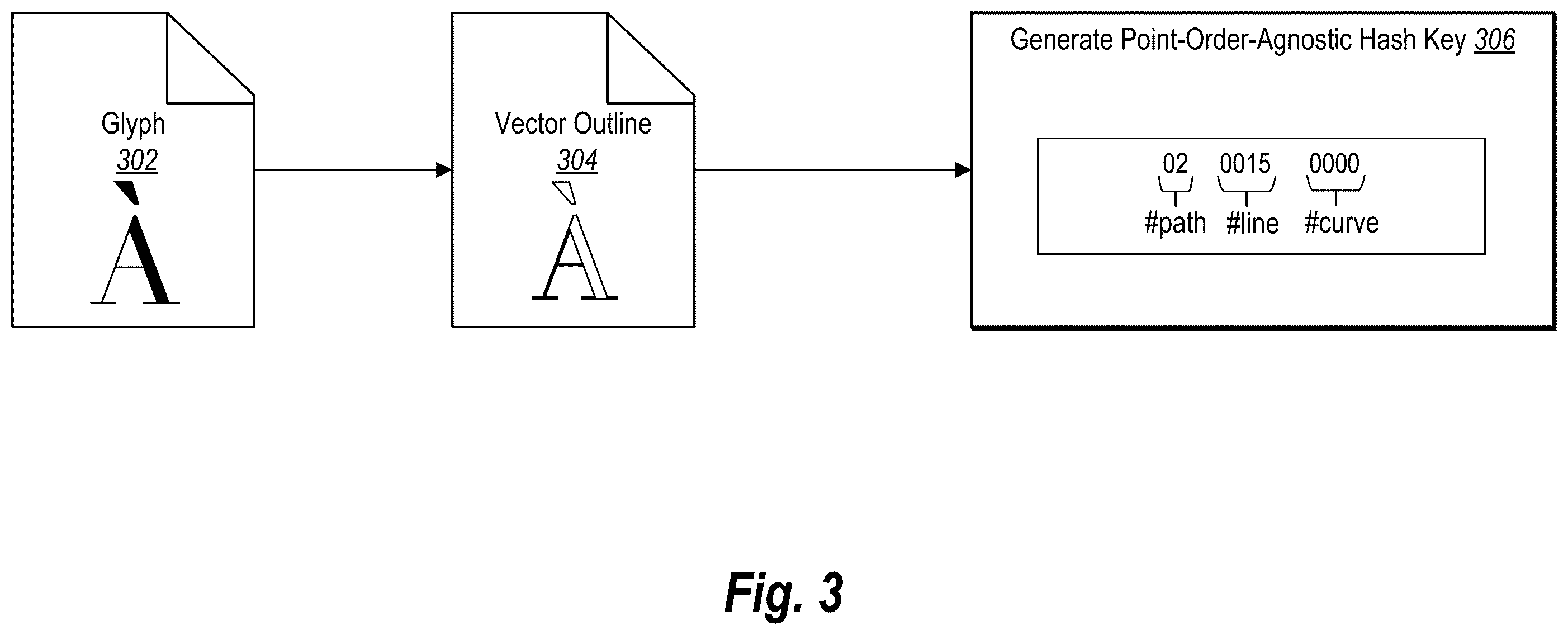 Patent US11847159 Figure 3 – Detecting typography elements from outlines