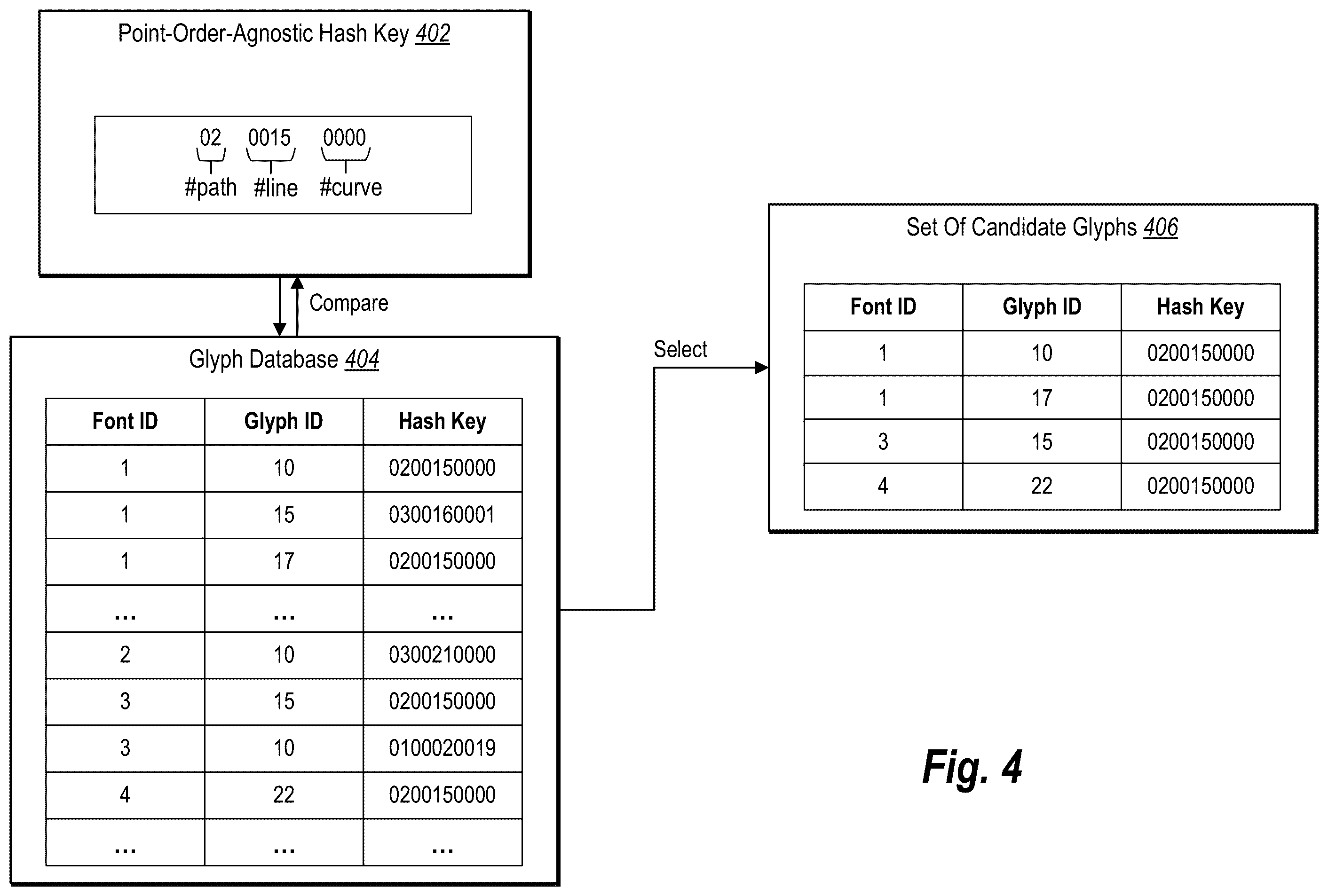 Patent US11847159 Figure 4 – Detecting typography elements from outlines