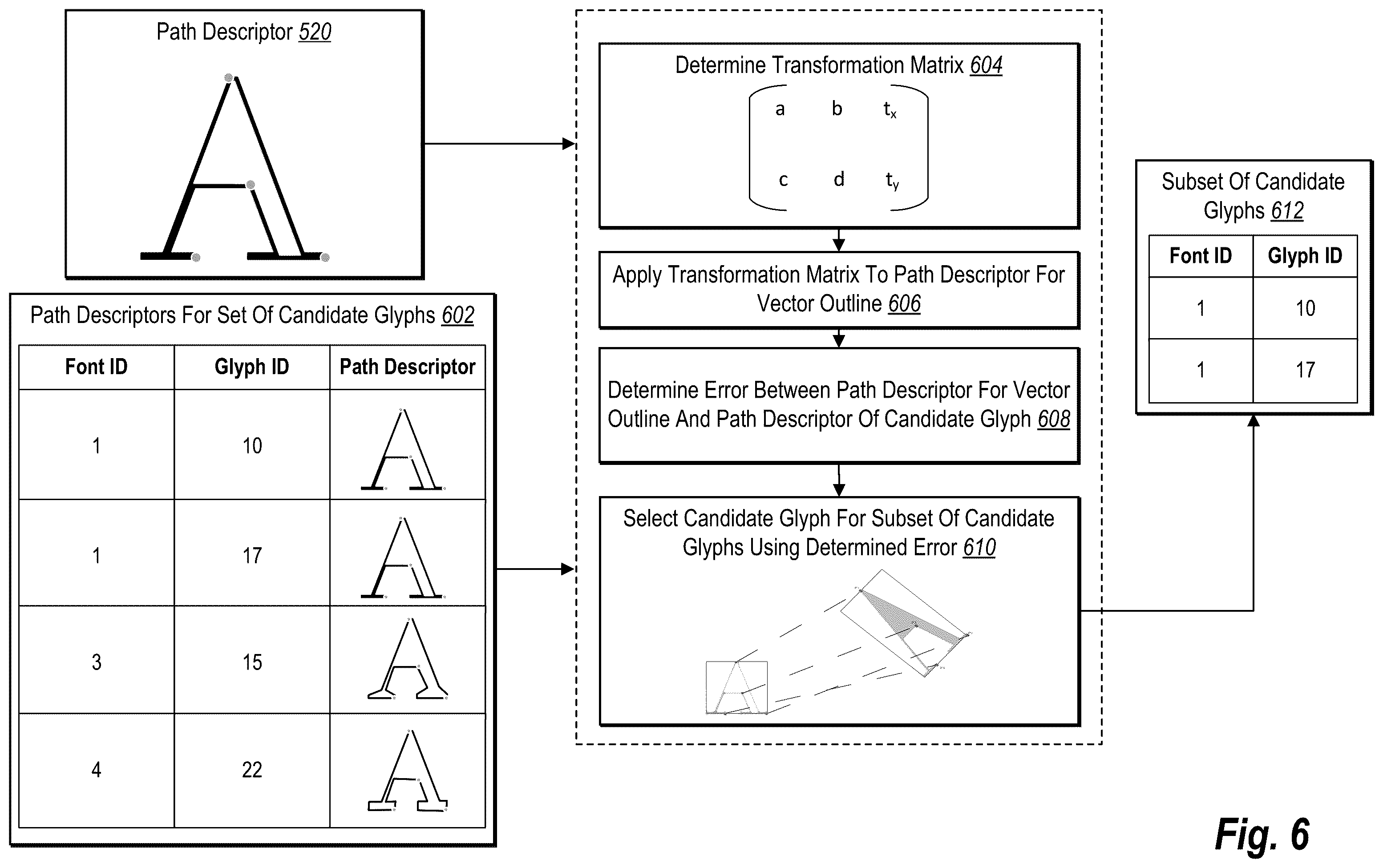 Patent US11847159 Figure 7 – Detecting typography elements from outlines