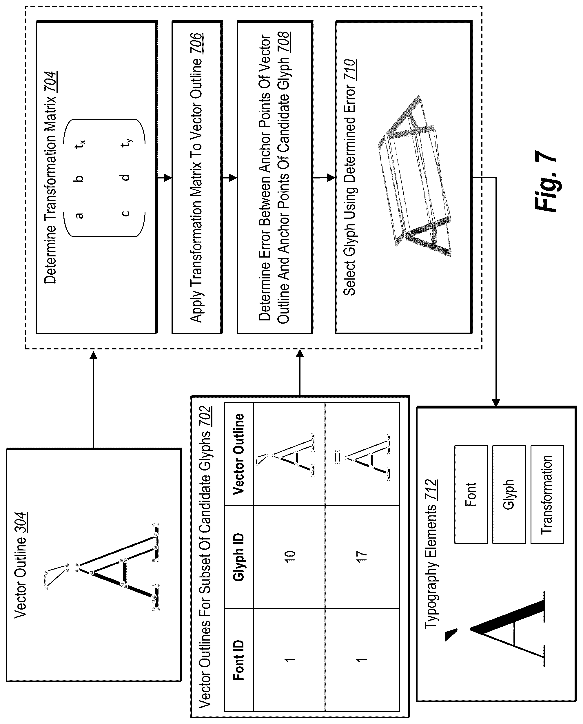 Patent US11847159 Figure 8 – Detecting typography elements from outlines