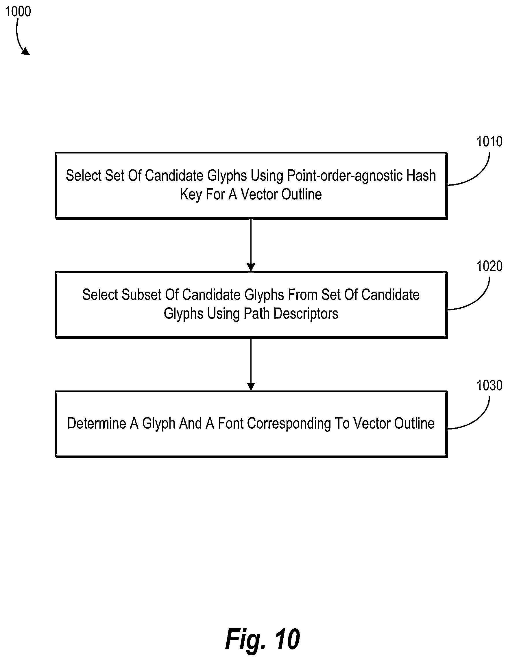 Patent US11847159 Figure 11 – Detecting typography elements from outlines