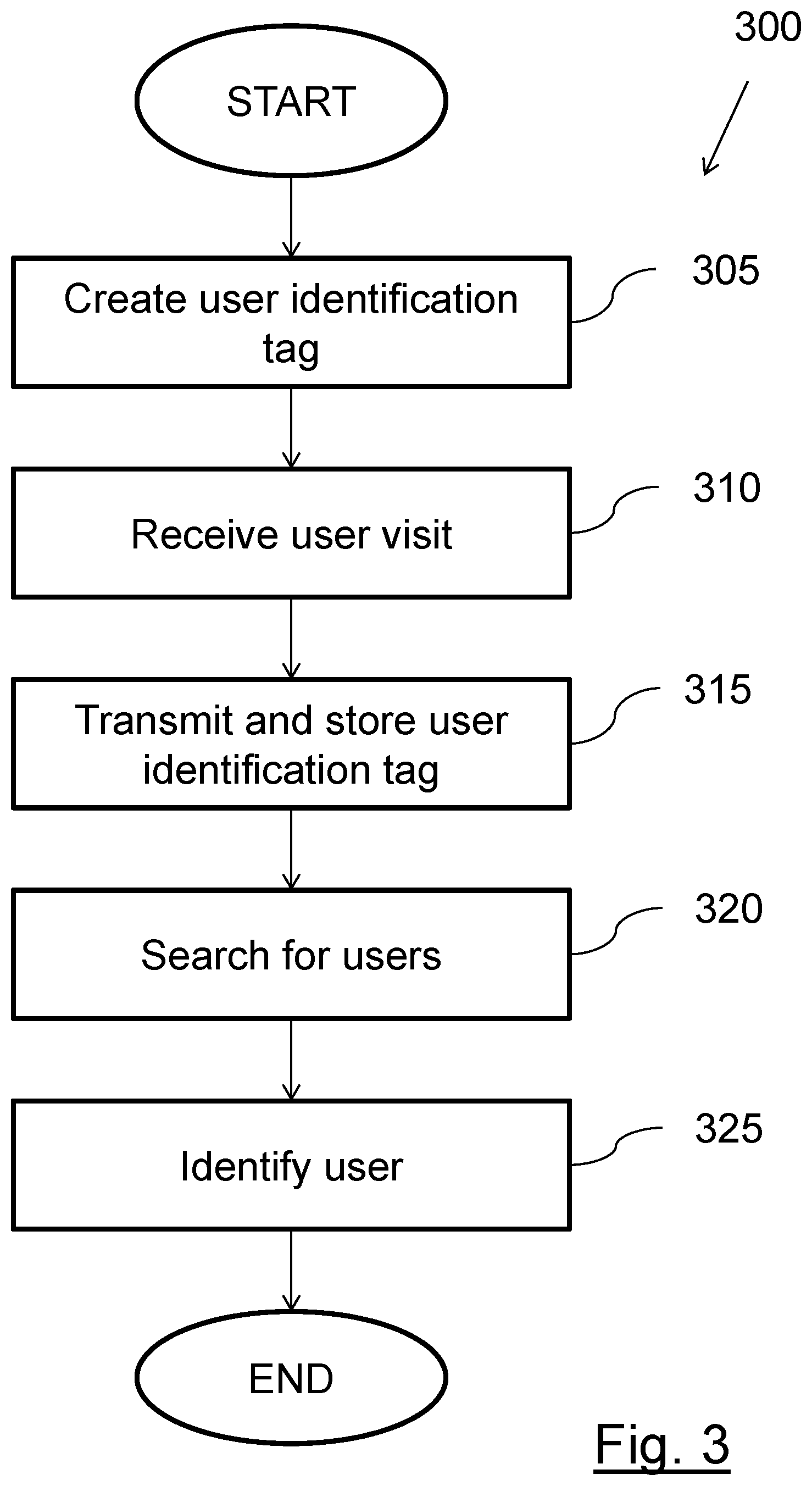Patent US11847160 Figure 3 – User identification and tracking system
