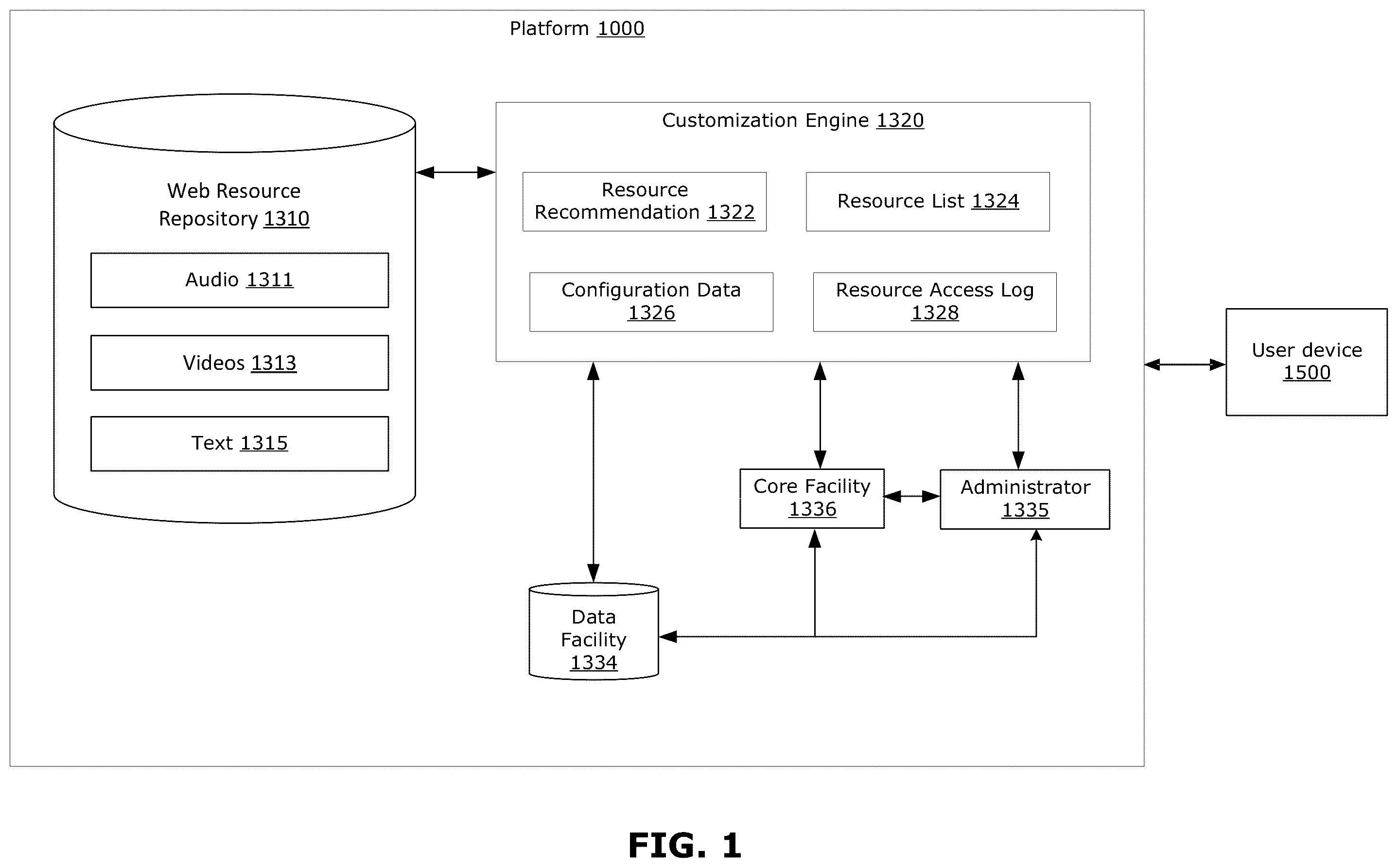 Patent US11847162 Figure 1 – Methods and systems for dynamically selecting and providing web resources