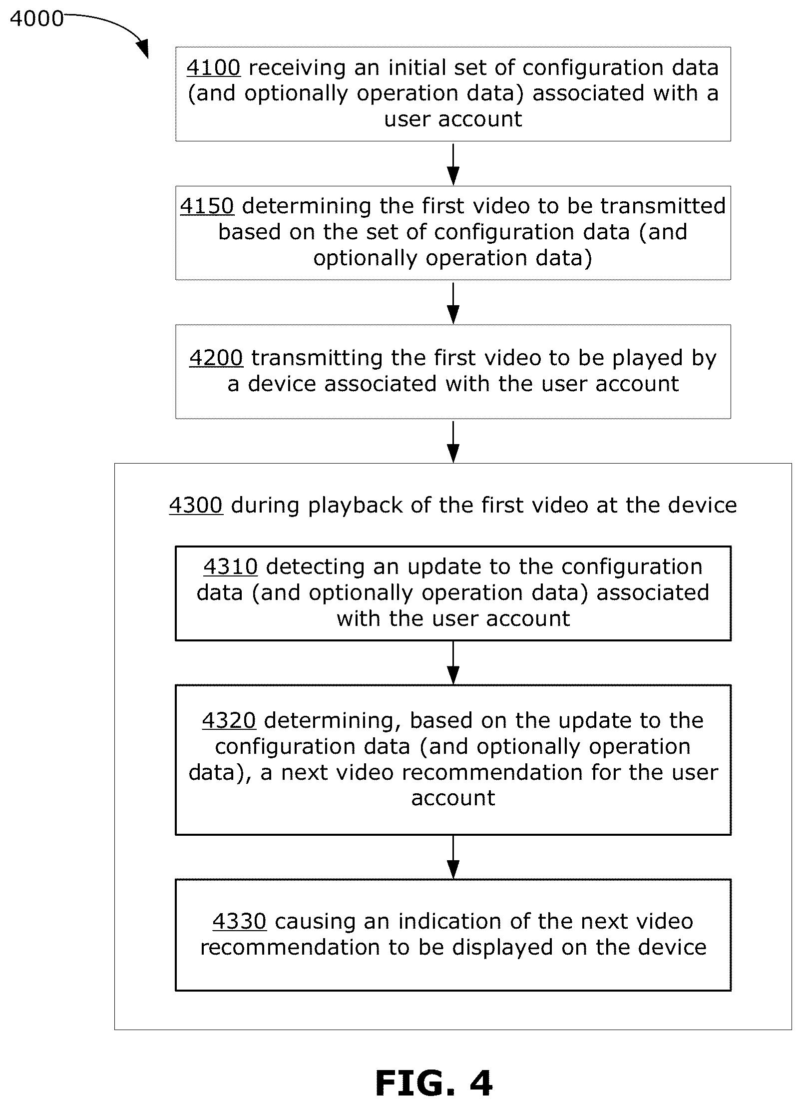 Patent US11847162 Figure 5 – Methods and systems for dynamically selecting and providing web resources