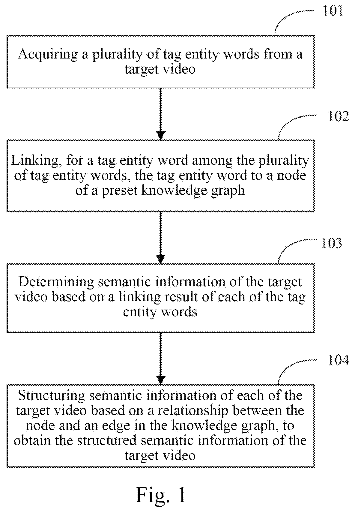 Patent US11847164 Figure 1 – Method, electronic device and storage medium for generating information