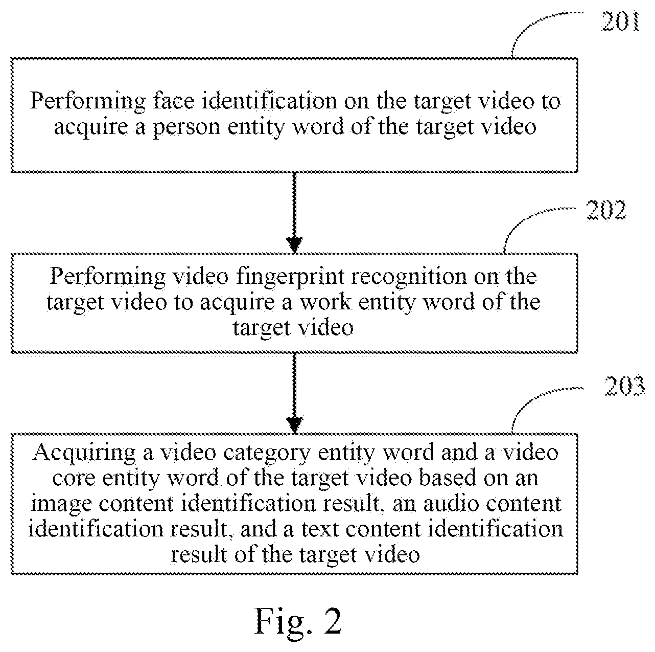 Patent US11847164 Figure 2 – Method, electronic device and storage medium for generating information