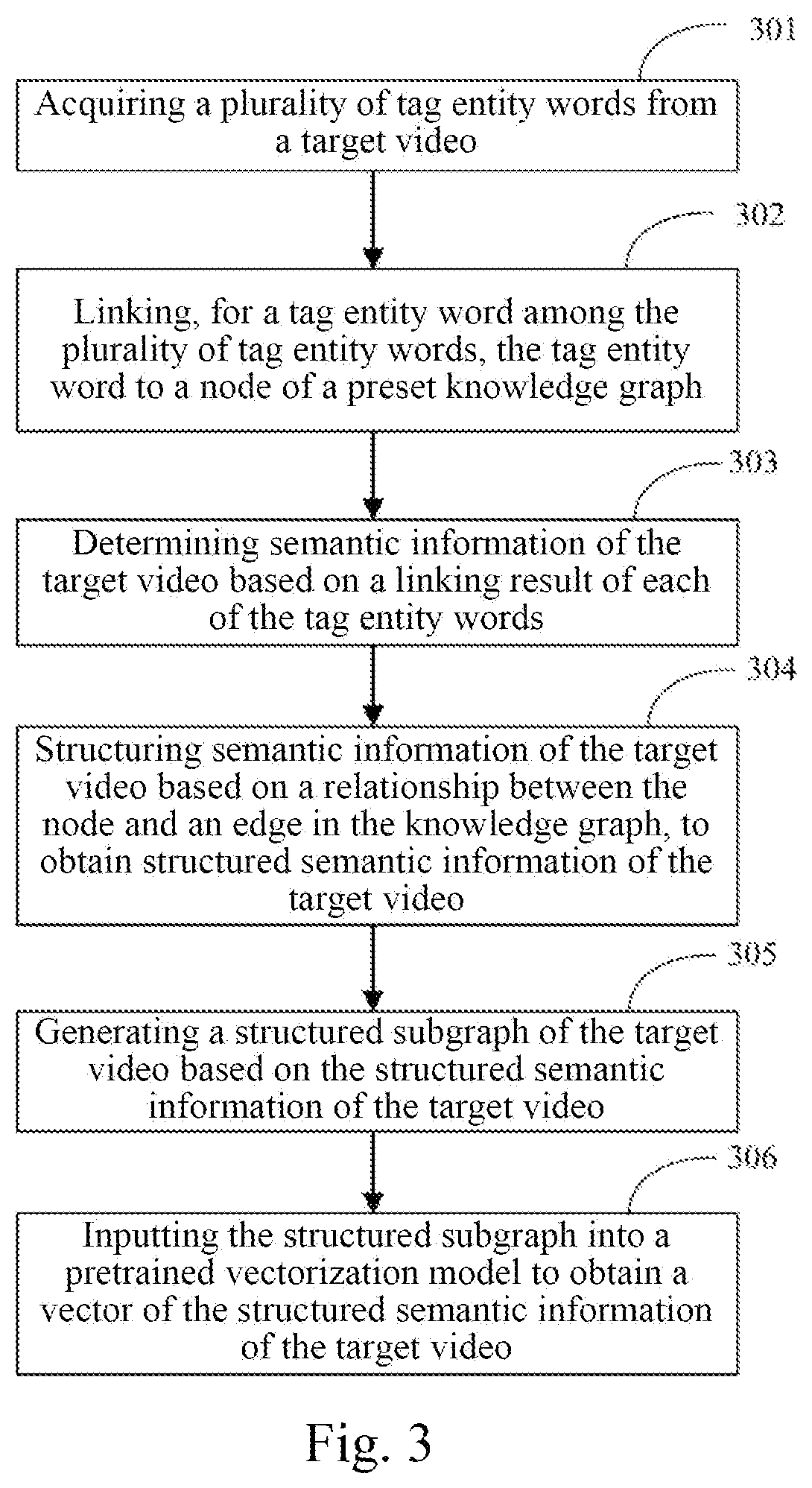 Patent US11847164 Figure 3 – Method, electronic device and storage medium for generating information