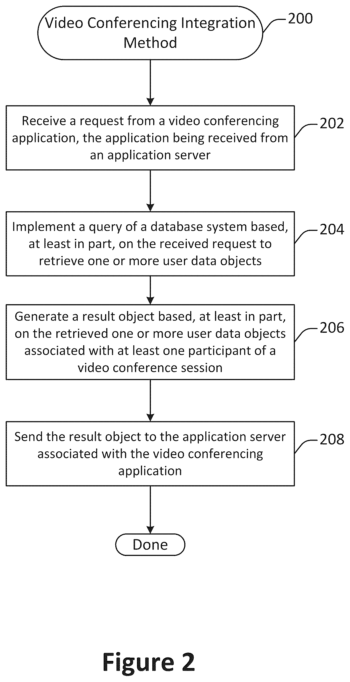 Patent US11847165 Figure 2 – Integration of video conferencing applications with on-demand database services