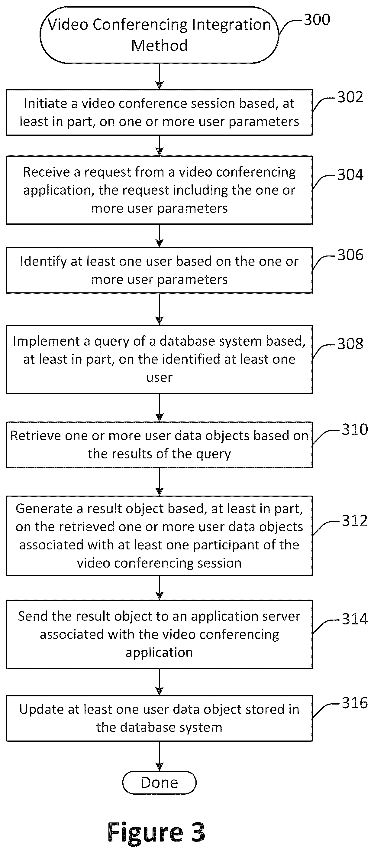 Patent US11847165 Figure 3 – Integration of video conferencing applications with on-demand database services