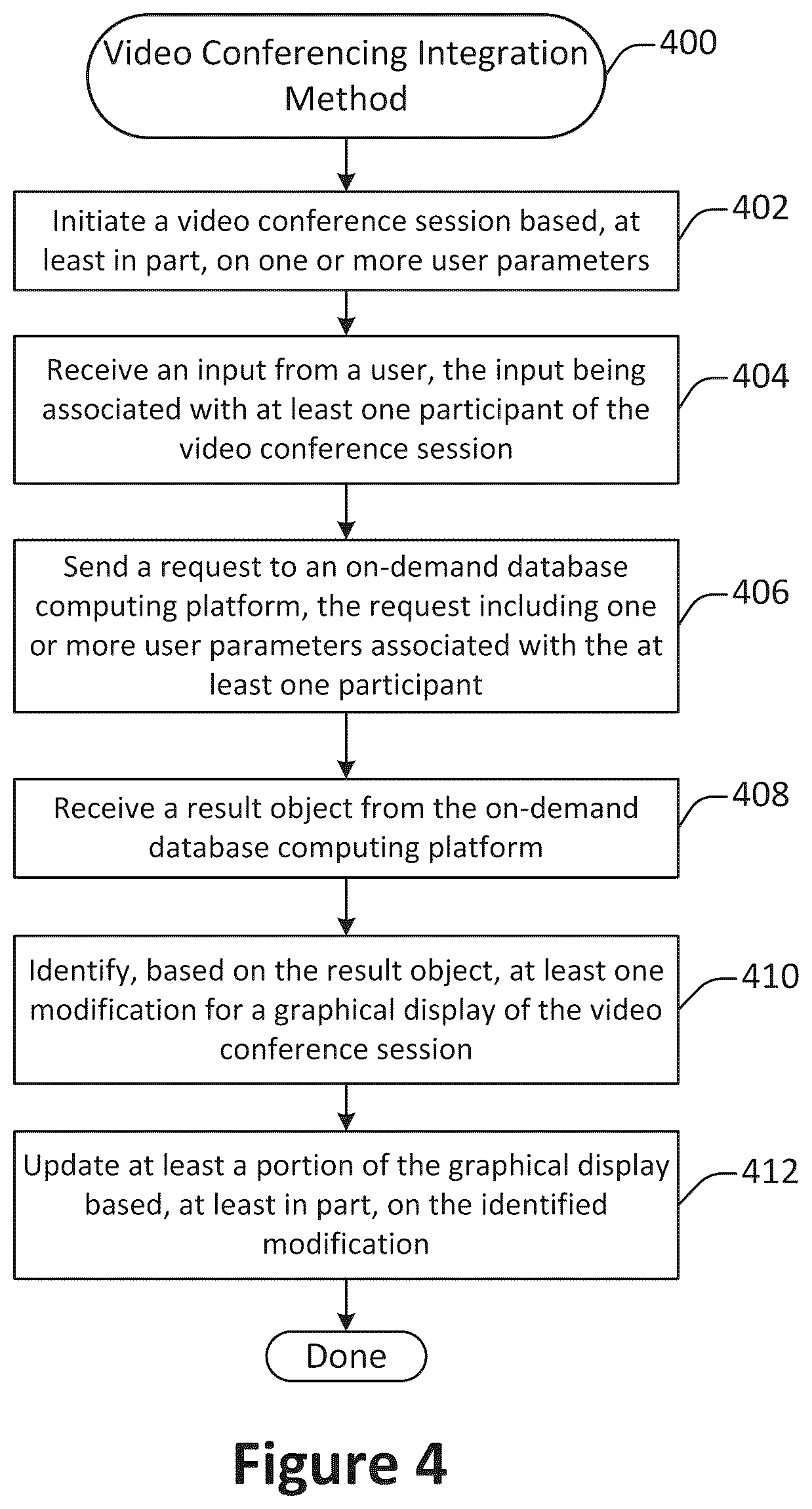 Patent US11847165 Figure 4 – Integration of video conferencing applications with on-demand database services