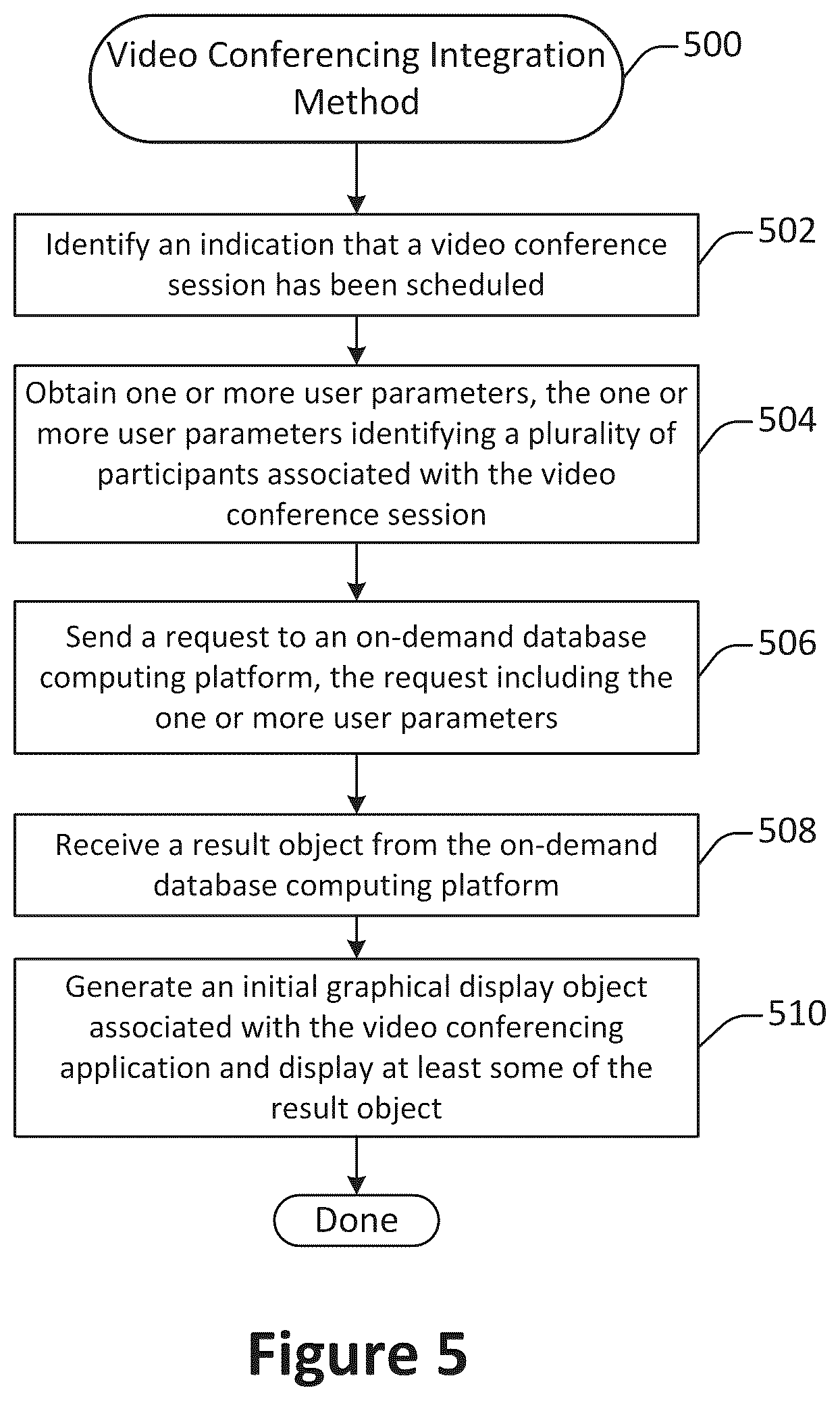 Patent US11847165 Figure 5 – Integration of video conferencing applications with on-demand database services