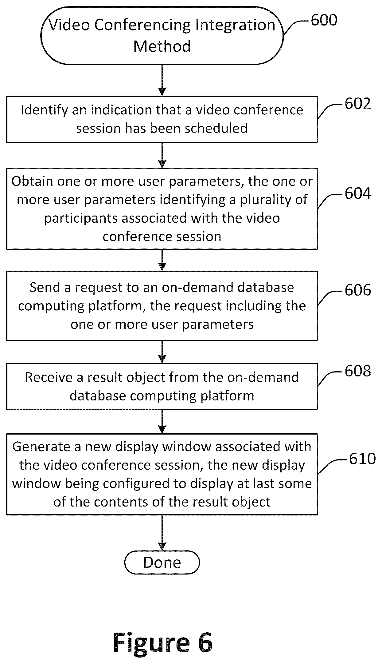 Patent US11847165 Figure 6 – Integration of video conferencing applications with on-demand database services