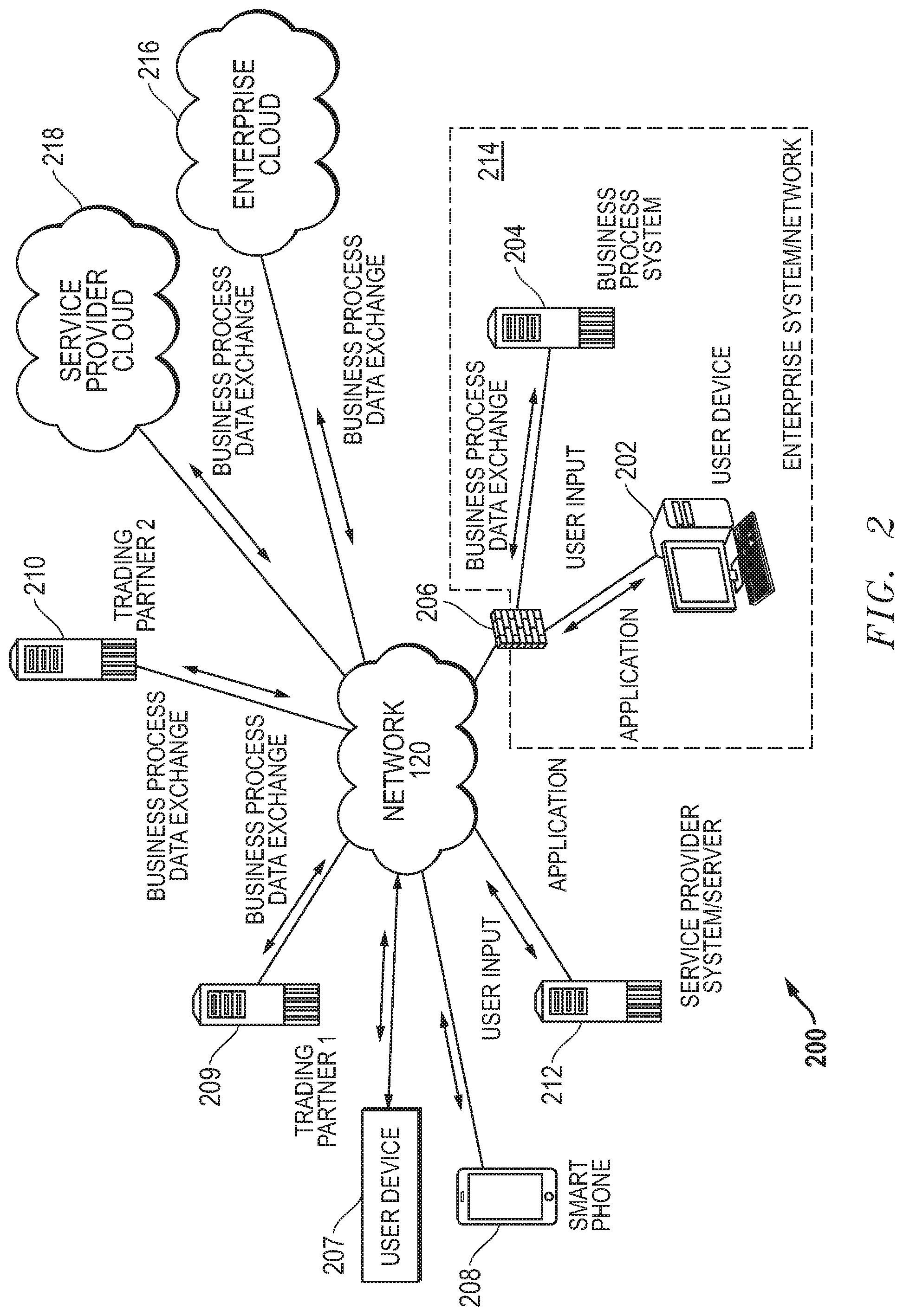 Patent US11847167 Figure 2 – System and method for generation of chat bot system with integration elements augmenting natural language processing and native business rules