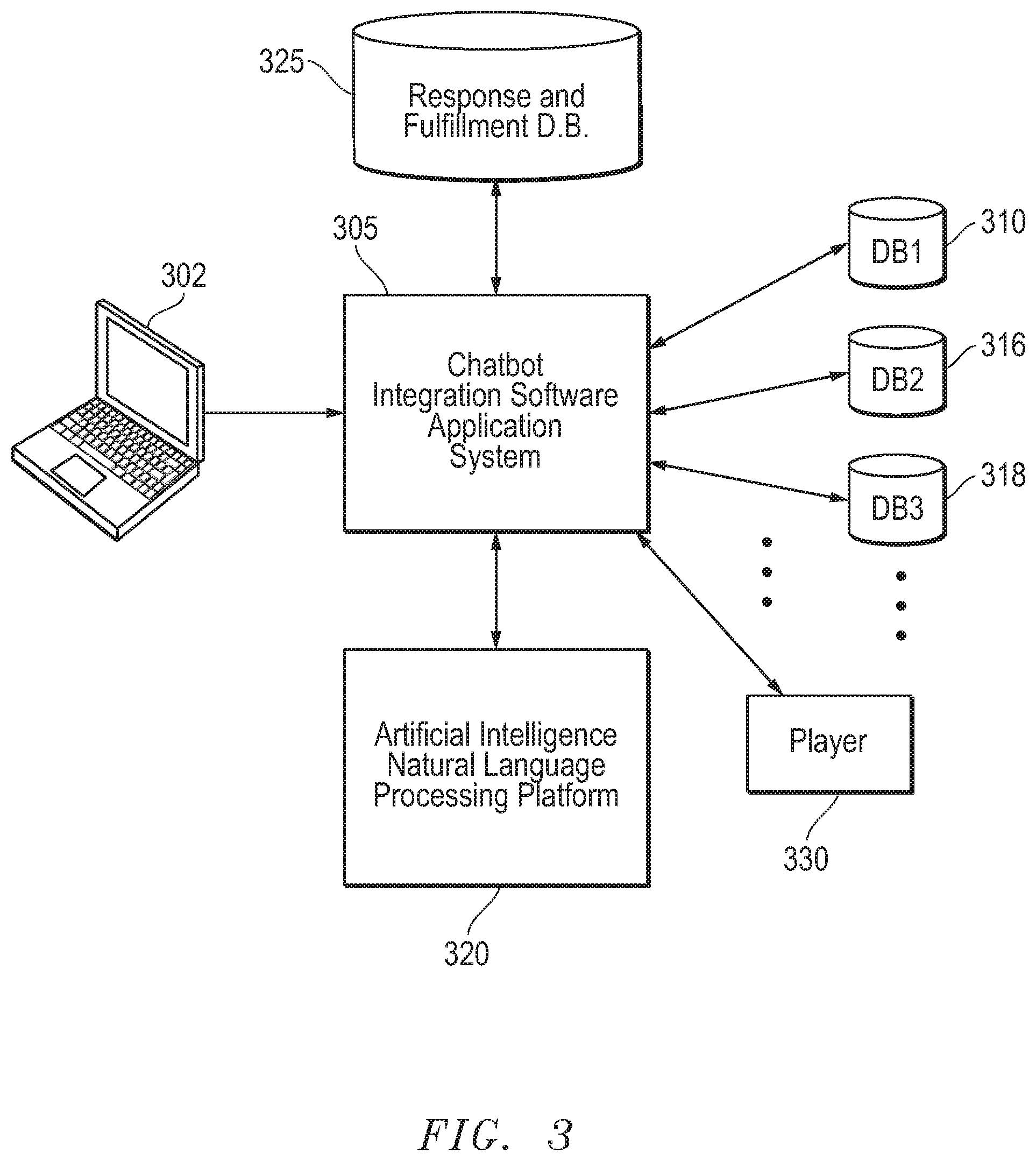 Patent US11847167 Figure 3 – System and method for generation of chat bot system with integration elements augmenting natural language processing and native business rules