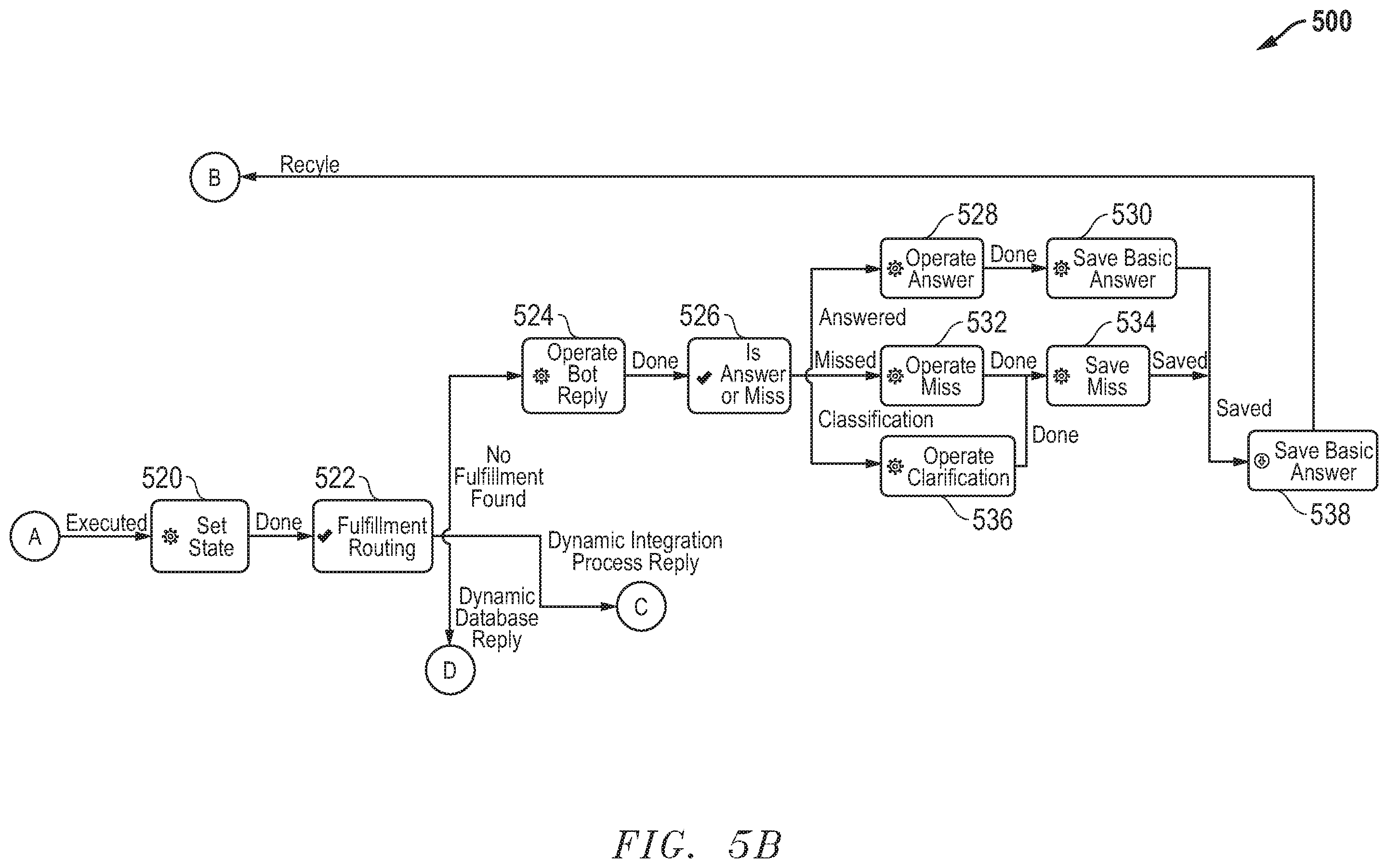 Patent US11847167 Figure 6 – System and method for generation of chat bot system with integration elements augmenting natural language processing and native business rules