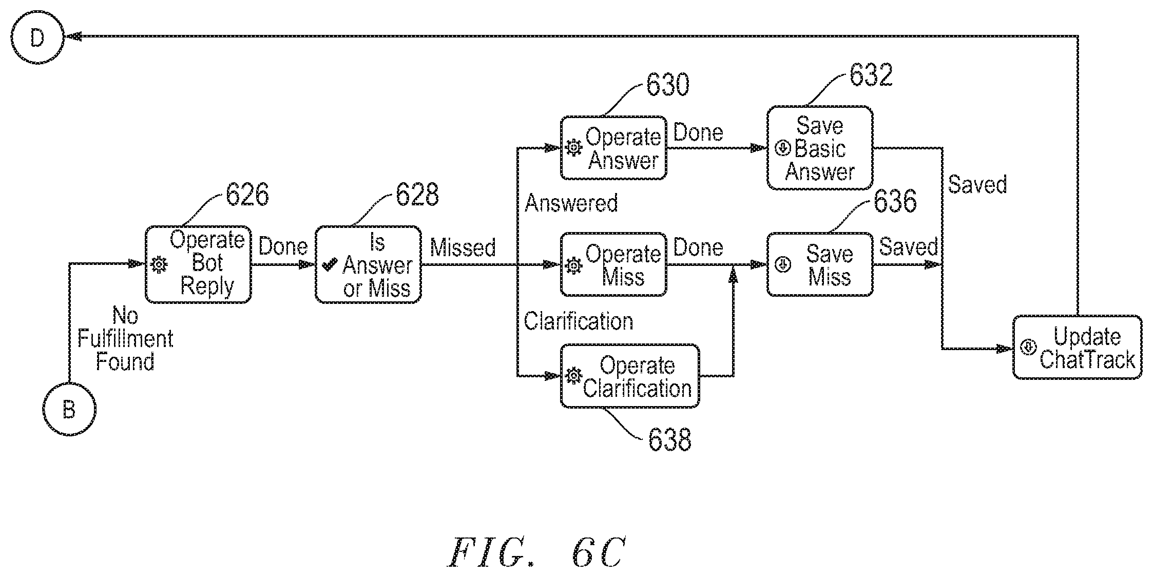 Patent US11847167 Figure 10 – System and method for generation of chat bot system with integration elements augmenting natural language processing and native business rules