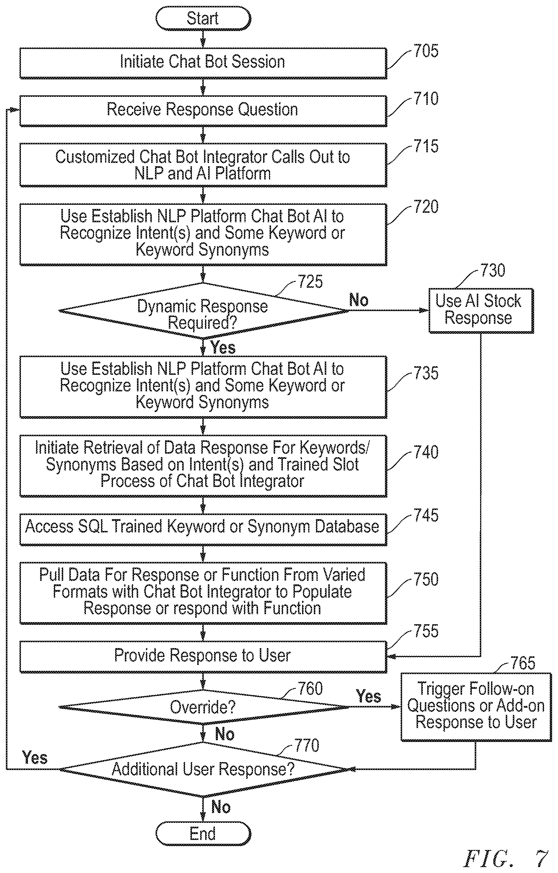 Patent US11847167 Figure 11 – System and method for generation of chat bot system with integration elements augmenting natural language processing and native business rules