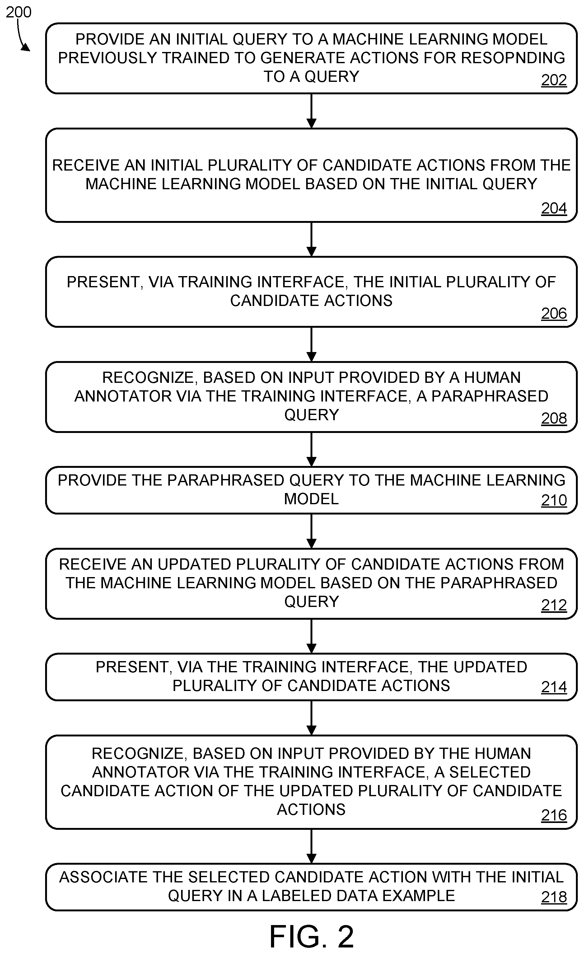 Patent US11847168 Figure 2 – Training model with model-provided candidate action