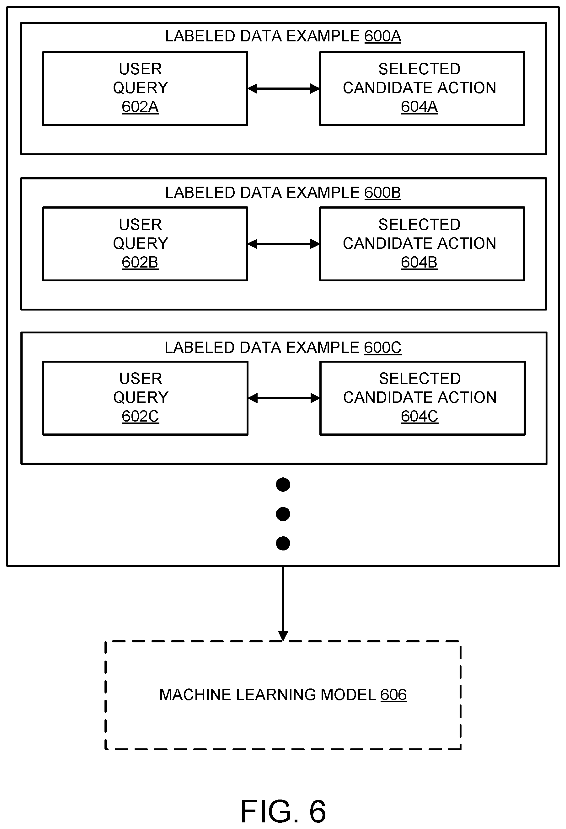 Patent US11847168 Figure 6 – Training model with model-provided candidate action