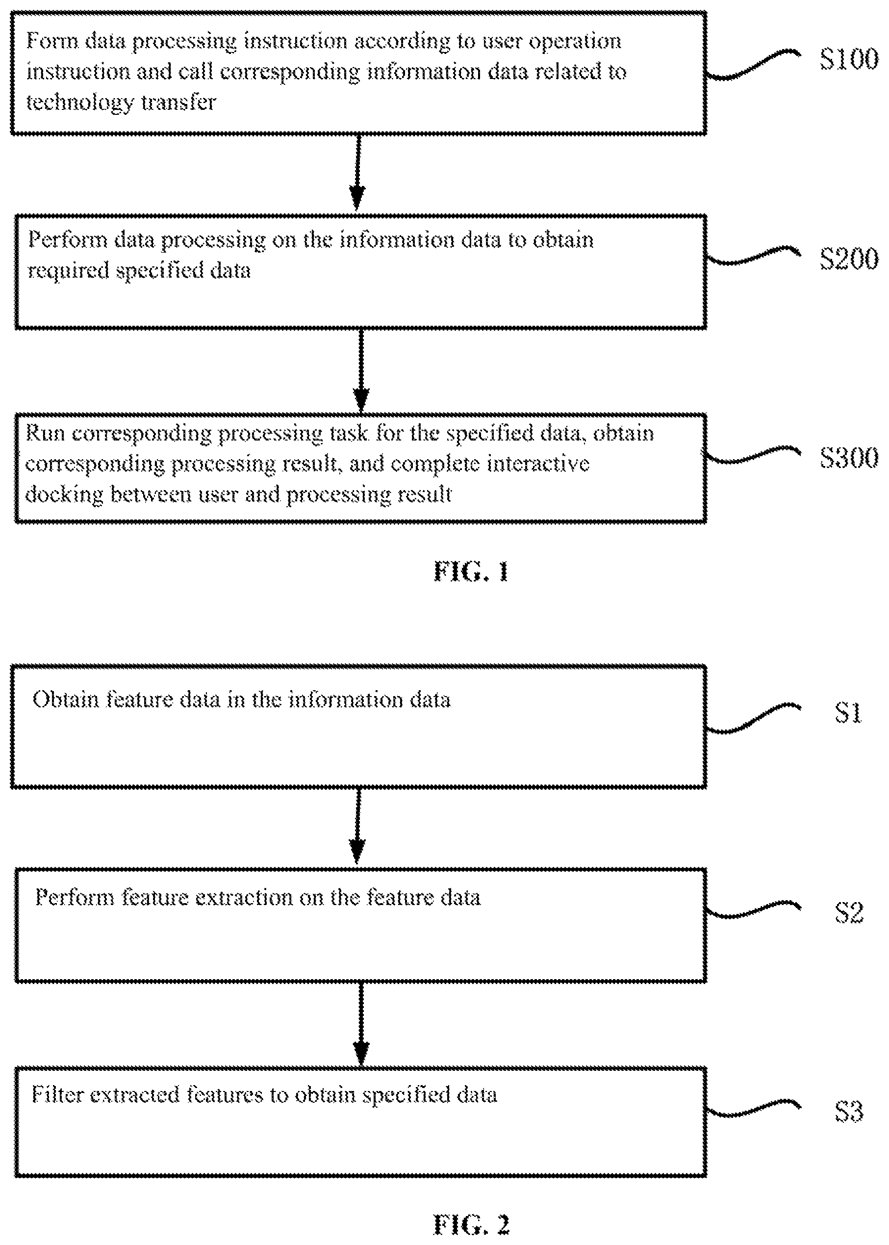 Patent US11847169 Figure 1 – Method for data processing and interactive information exchange with feature data extraction and bidirectional value evaluation for technology transfer and computer used therein
