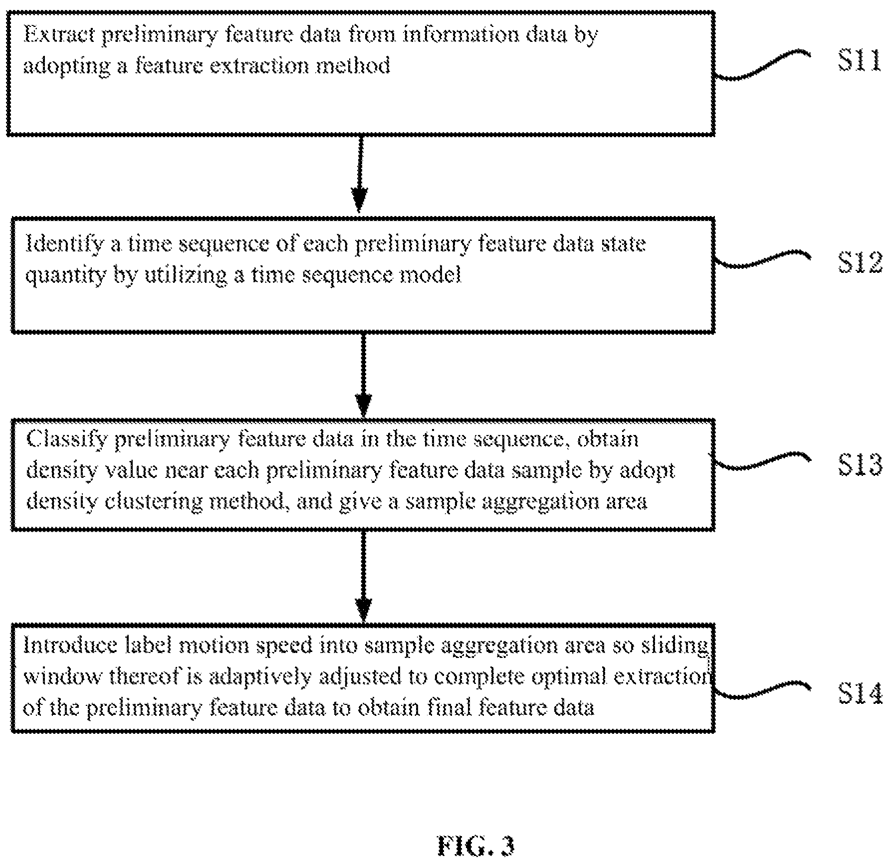 Patent US11847169 Figure 2 – Method for data processing and interactive information exchange with feature data extraction and bidirectional value evaluation for technology transfer and computer used therein