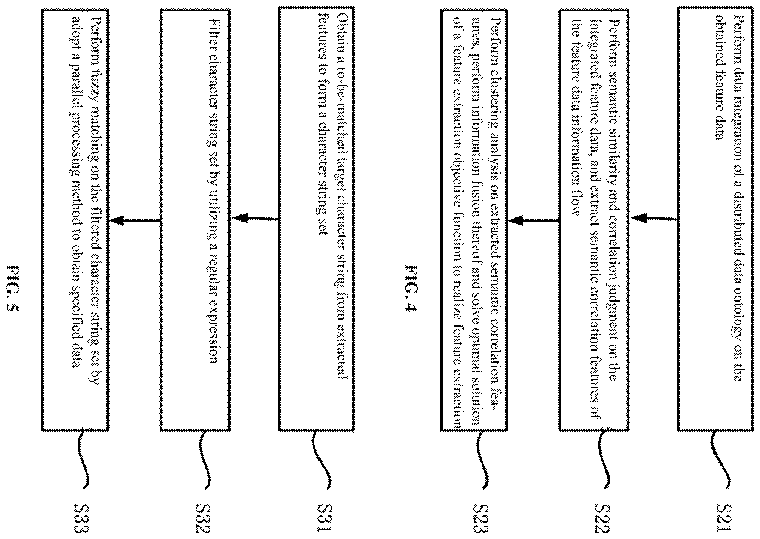 Patent US11847169 Figure 3 – Method for data processing and interactive information exchange with feature data extraction and bidirectional value evaluation for technology transfer and computer used therein
