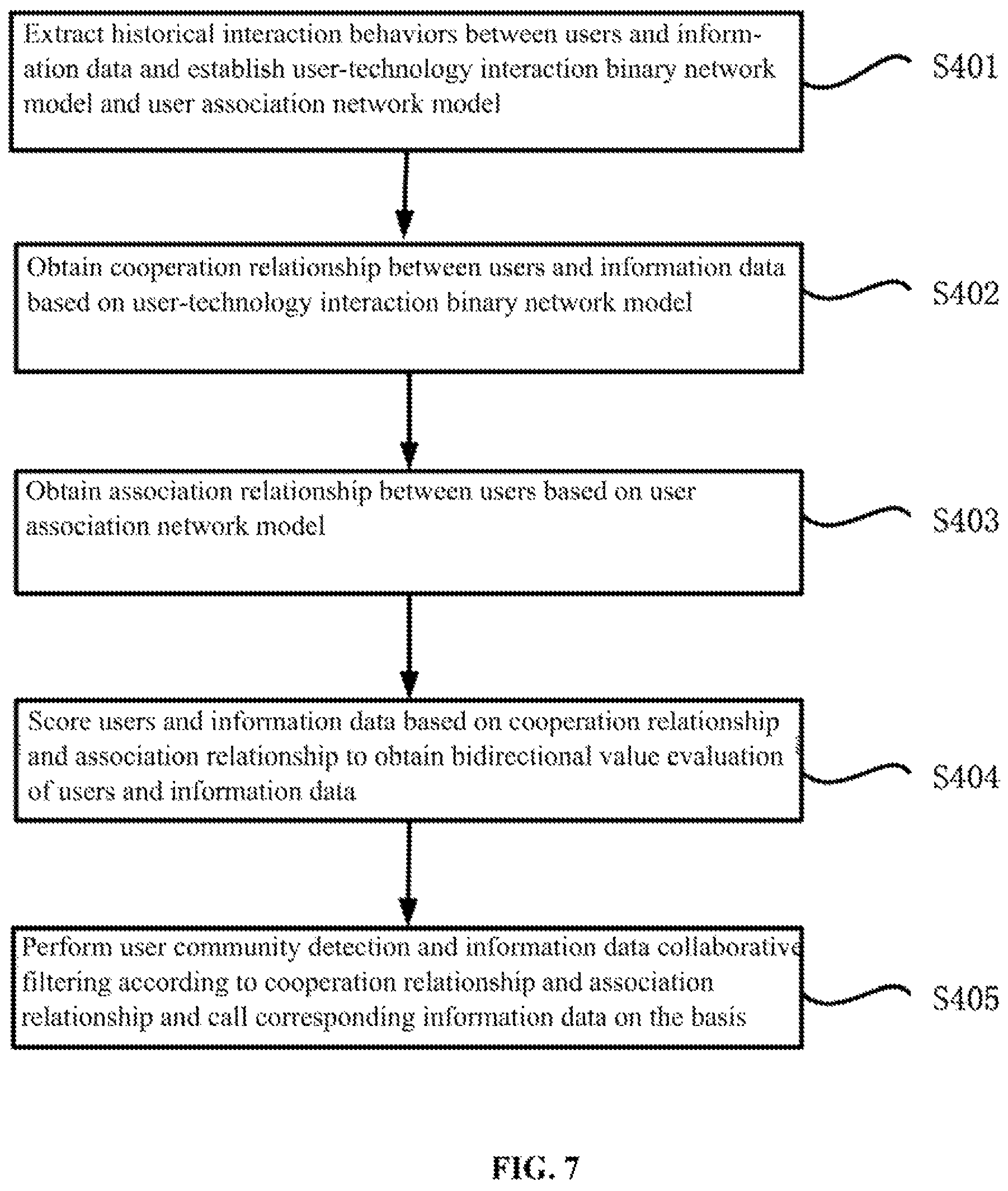 Patent US11847169 Figure 5 – Method for data processing and interactive information exchange with feature data extraction and bidirectional value evaluation for technology transfer and computer used therein