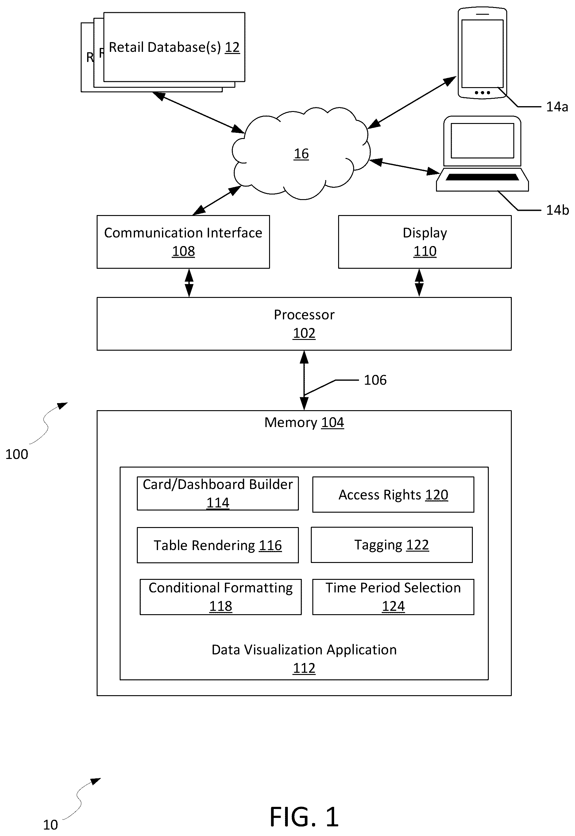 Patent US11847170 Figure 1 – Data visualization tool with guided visualization creation and secure publication features, and graphical user interface thereof
