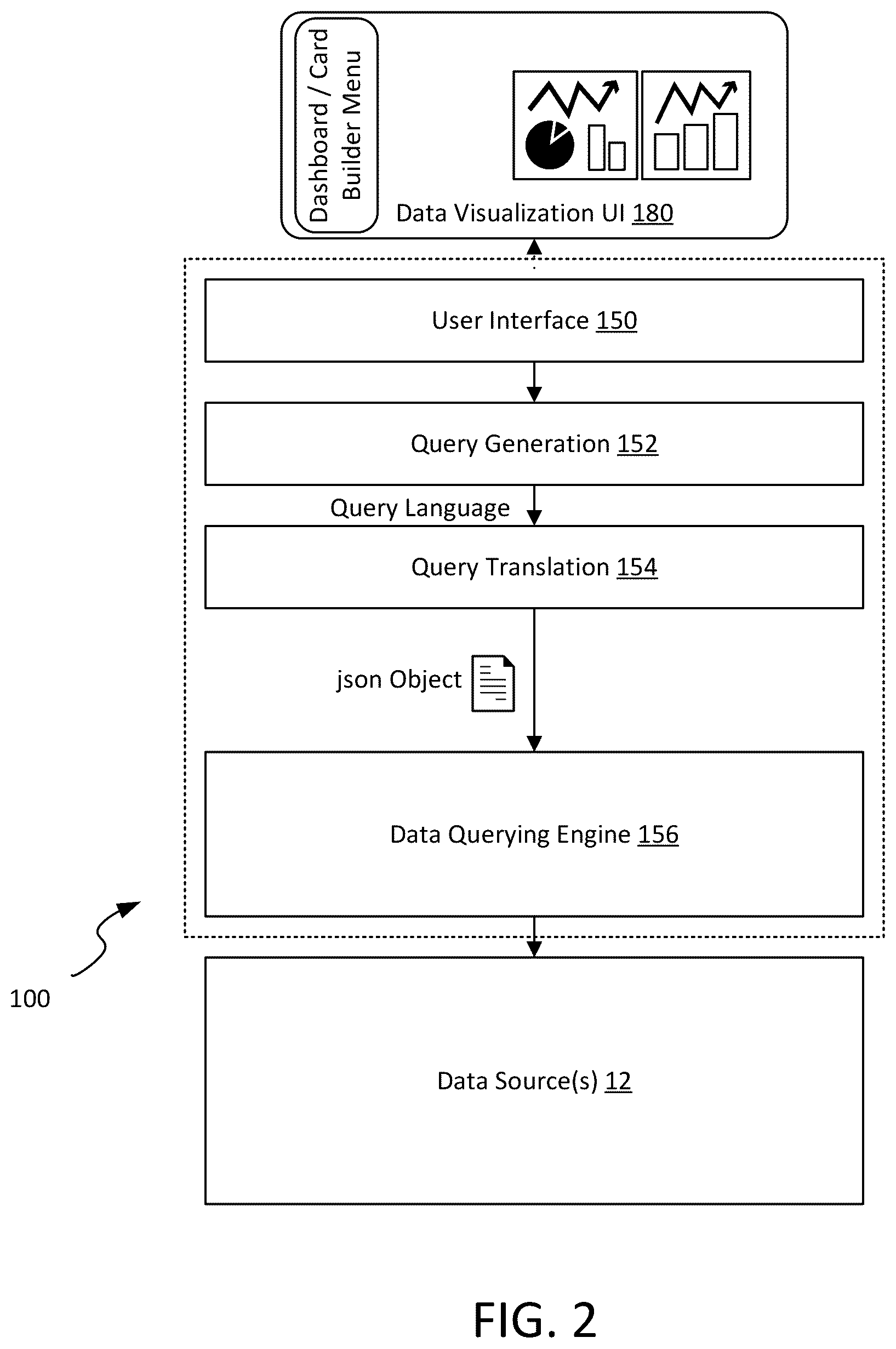 Patent US11847170 Figure 2 – Data visualization tool with guided visualization creation and secure publication features, and graphical user interface thereof