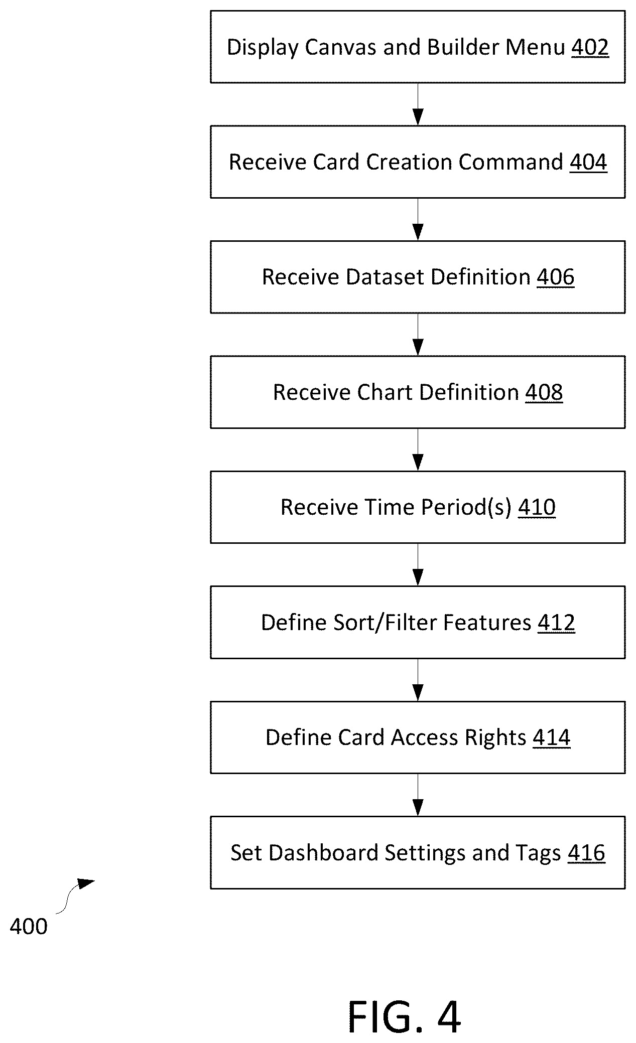 Patent US11847170 Figure 4 – Data visualization tool with guided visualization creation and secure publication features, and graphical user interface thereof