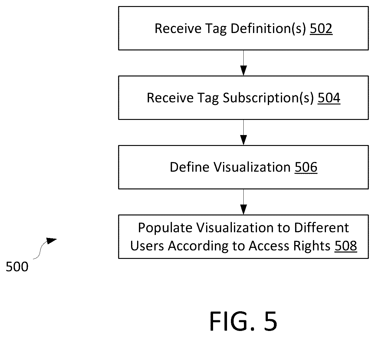 Patent US11847170 Figure 5 – Data visualization tool with guided visualization creation and secure publication features, and graphical user interface thereof