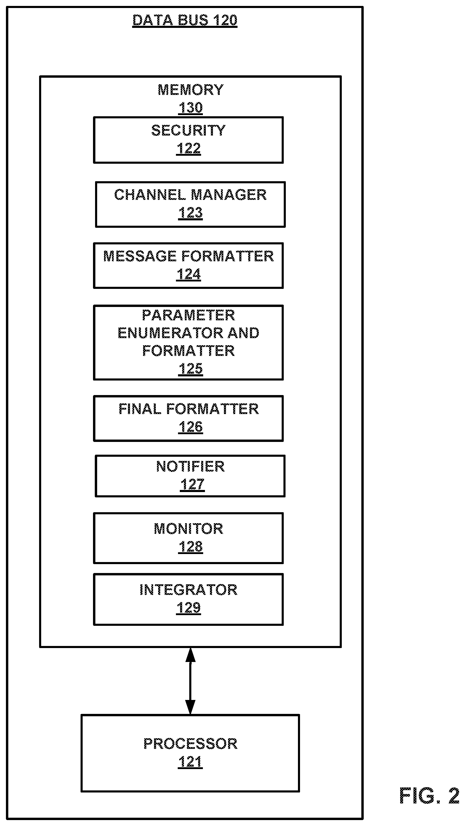 Patent US11847171 Figure 2 – Facilitating blockchain transactions with an Internet of Things (IoT) device
