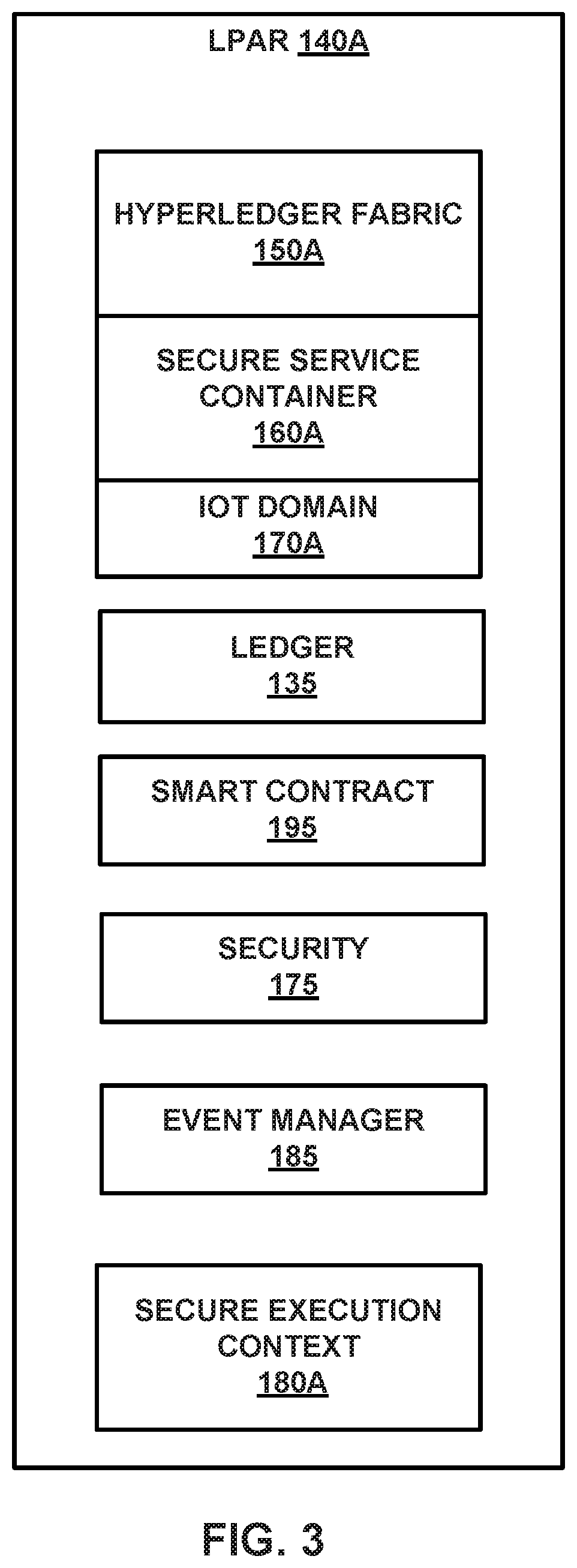 Patent US11847171 Figure 3 – Facilitating blockchain transactions with an Internet of Things (IoT) device