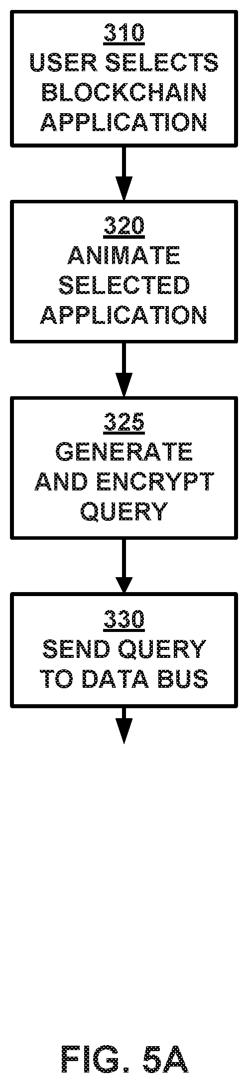 Patent US11847171 Figure 5 – Facilitating blockchain transactions with an Internet of Things (IoT) device