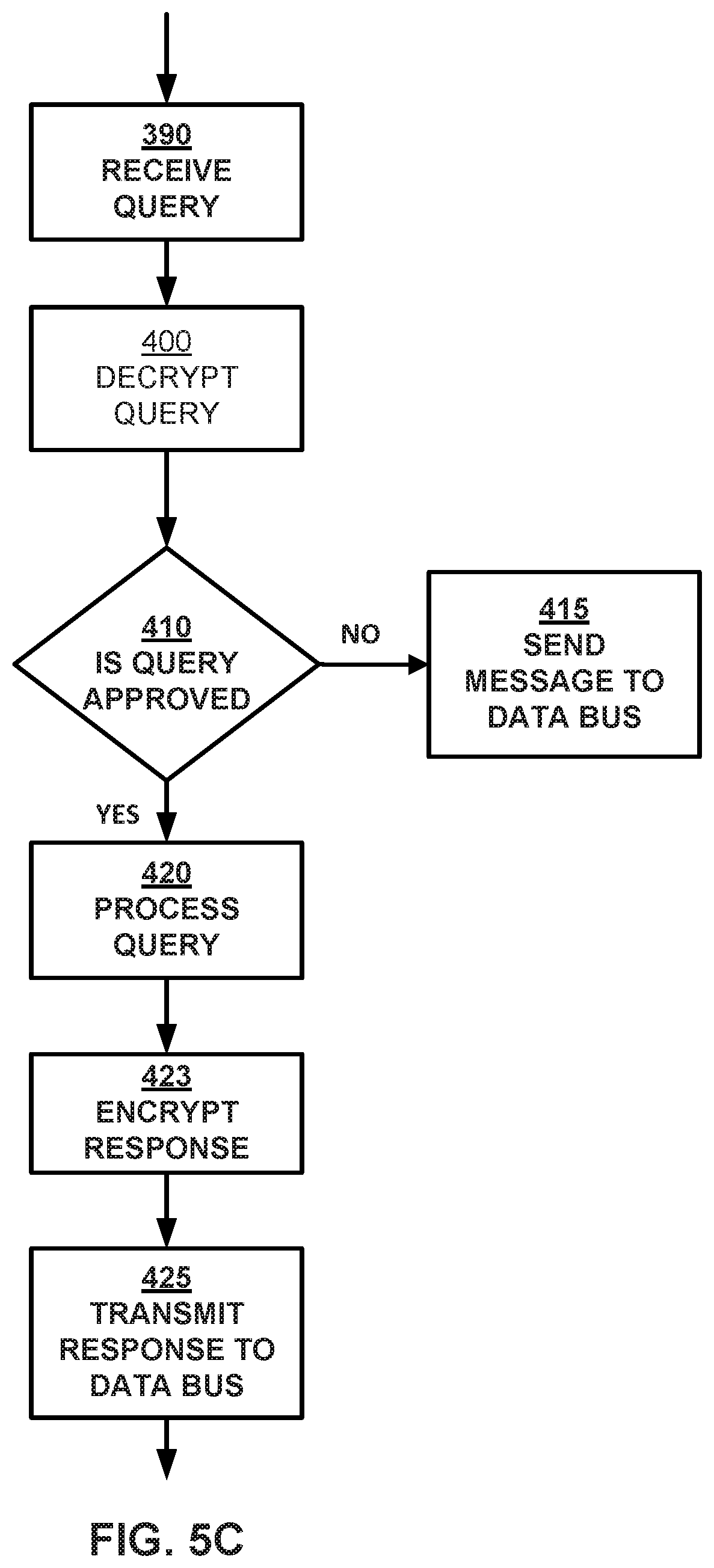 Patent US11847171 Figure 7 – Facilitating blockchain transactions with an Internet of Things (IoT) device