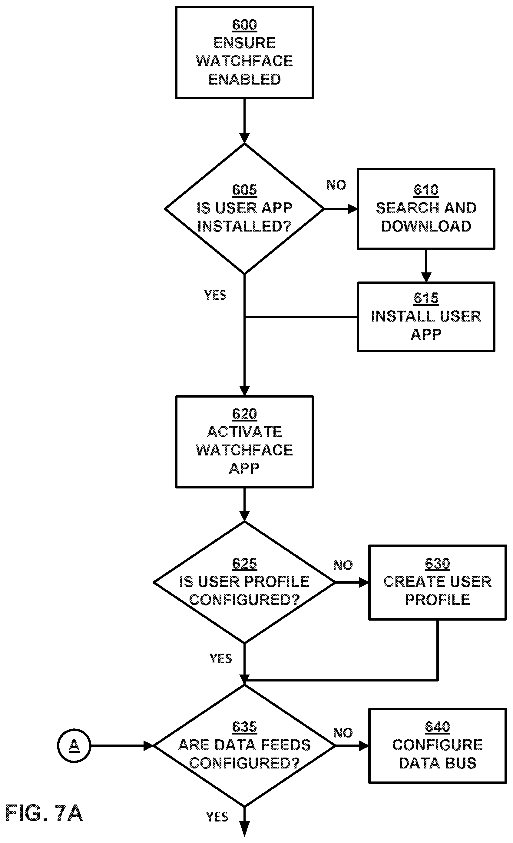 Patent US11847171 Figure 11 – Facilitating blockchain transactions with an Internet of Things (IoT) device