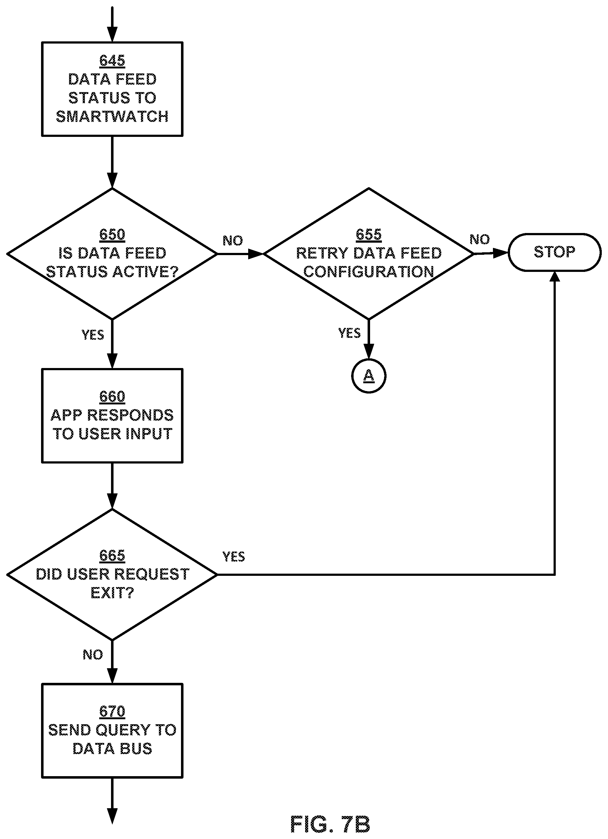 Patent US11847171 Figure 12 – Facilitating blockchain transactions with an Internet of Things (IoT) device