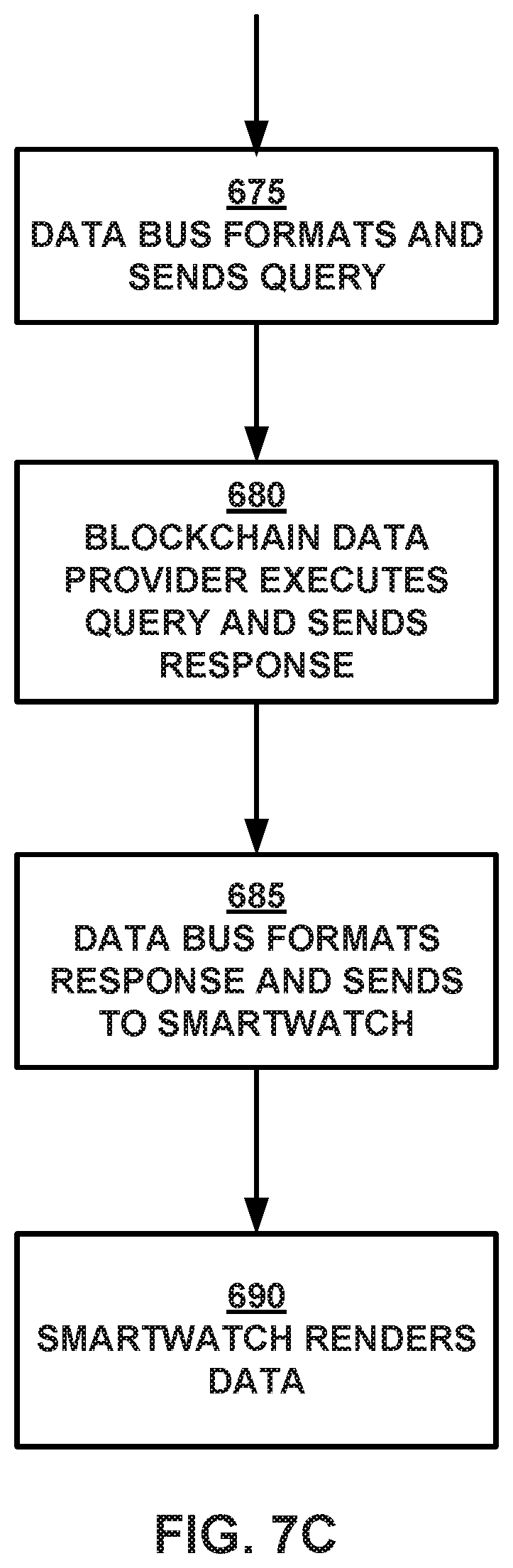 Patent US11847171 Figure 13 – Facilitating blockchain transactions with an Internet of Things (IoT) device