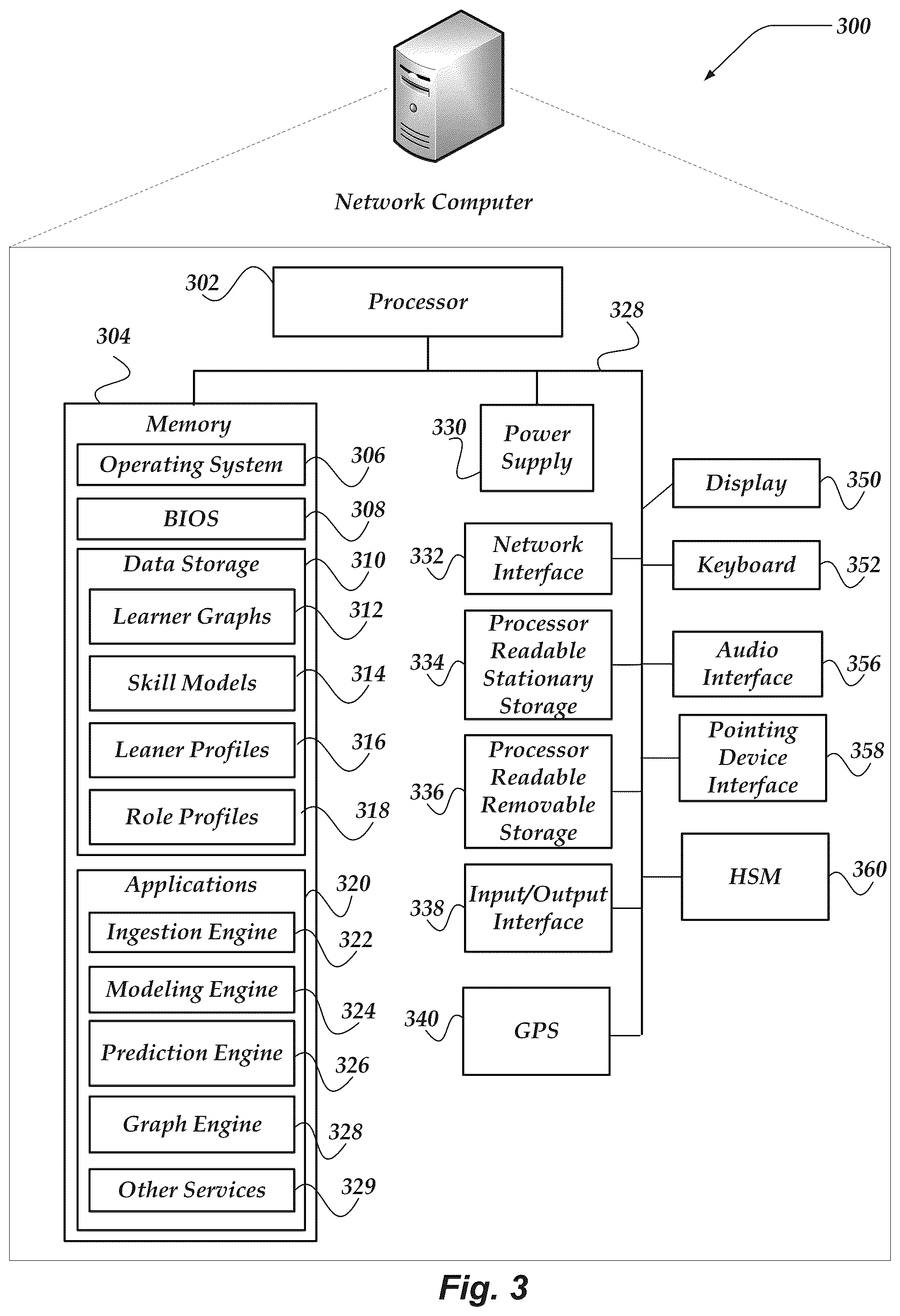 Patent US11847172 Figure 3 – Unified graph representation of skills and acumen