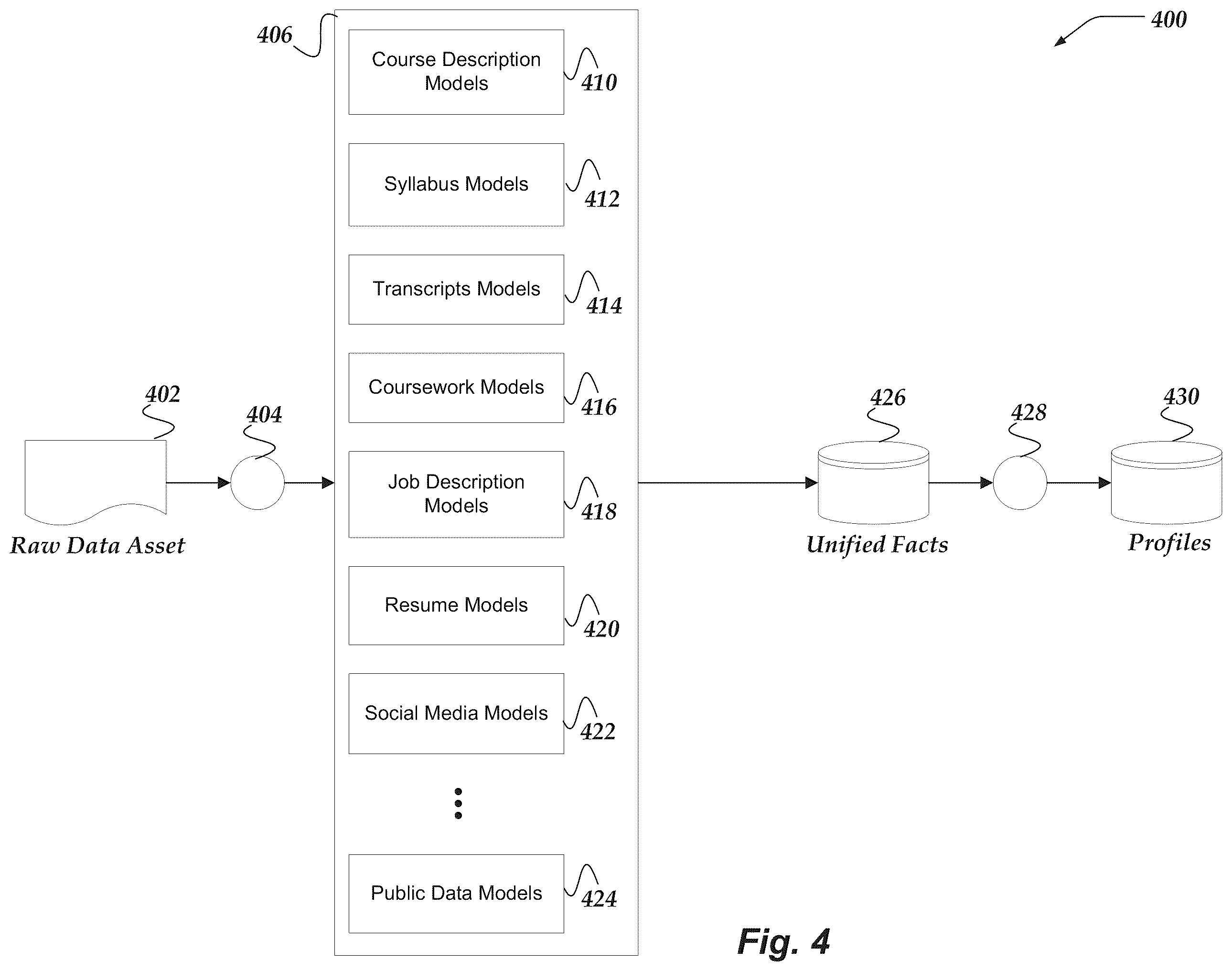 Patent US11847172 Figure 4 – Unified graph representation of skills and acumen