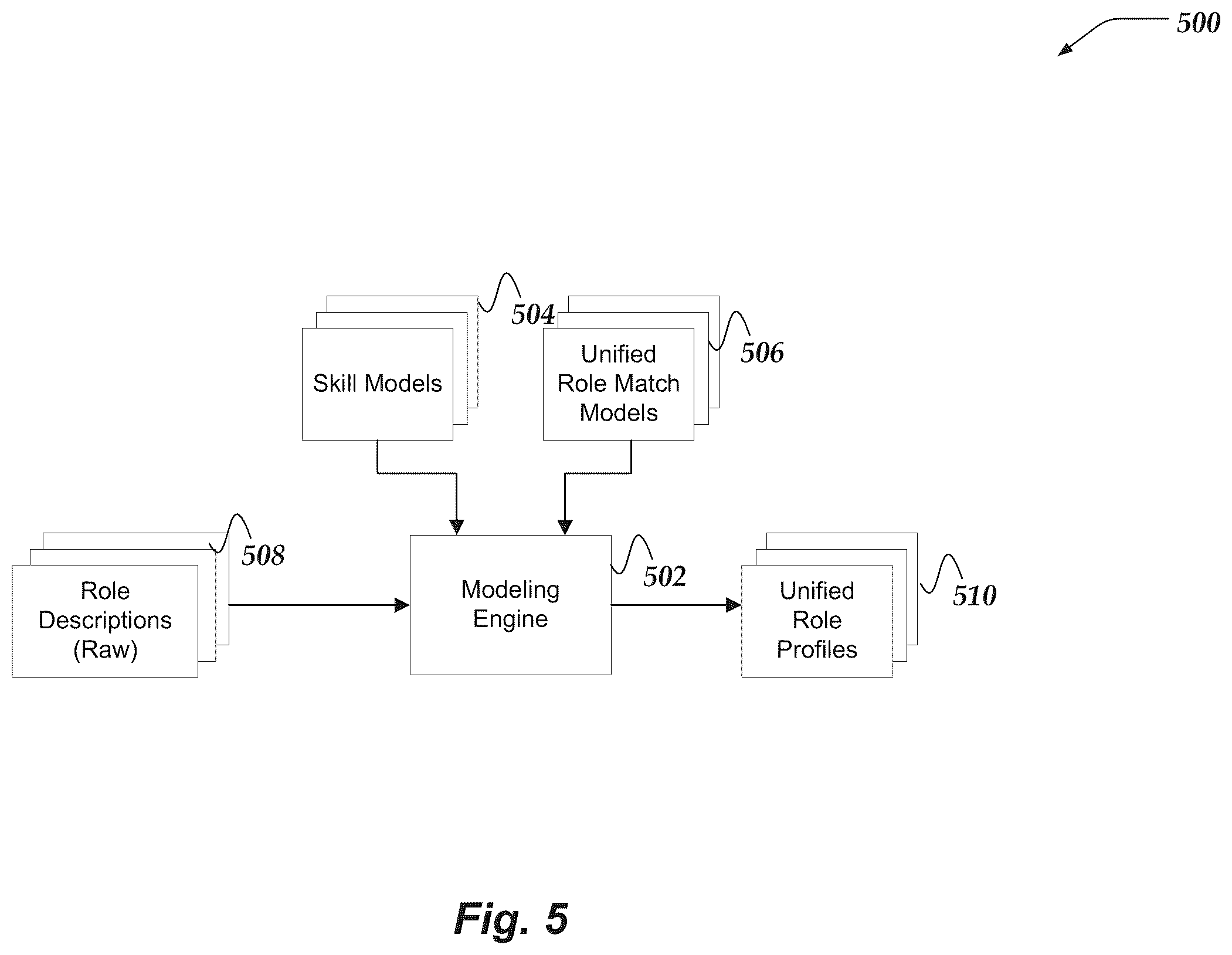 Patent US11847172 Figure 5 – Unified graph representation of skills and acumen