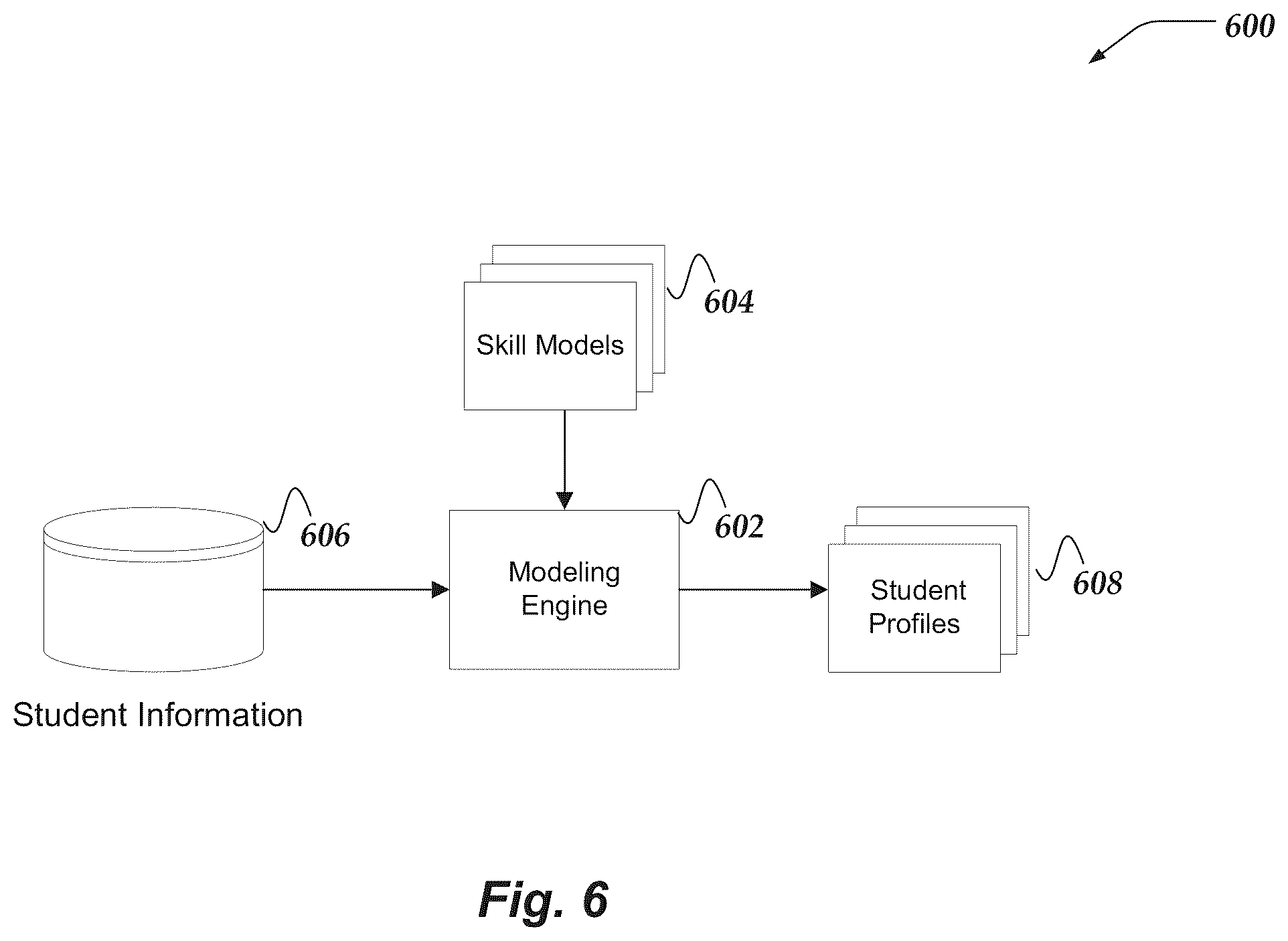Patent US11847172 Figure 6 – Unified graph representation of skills and acumen