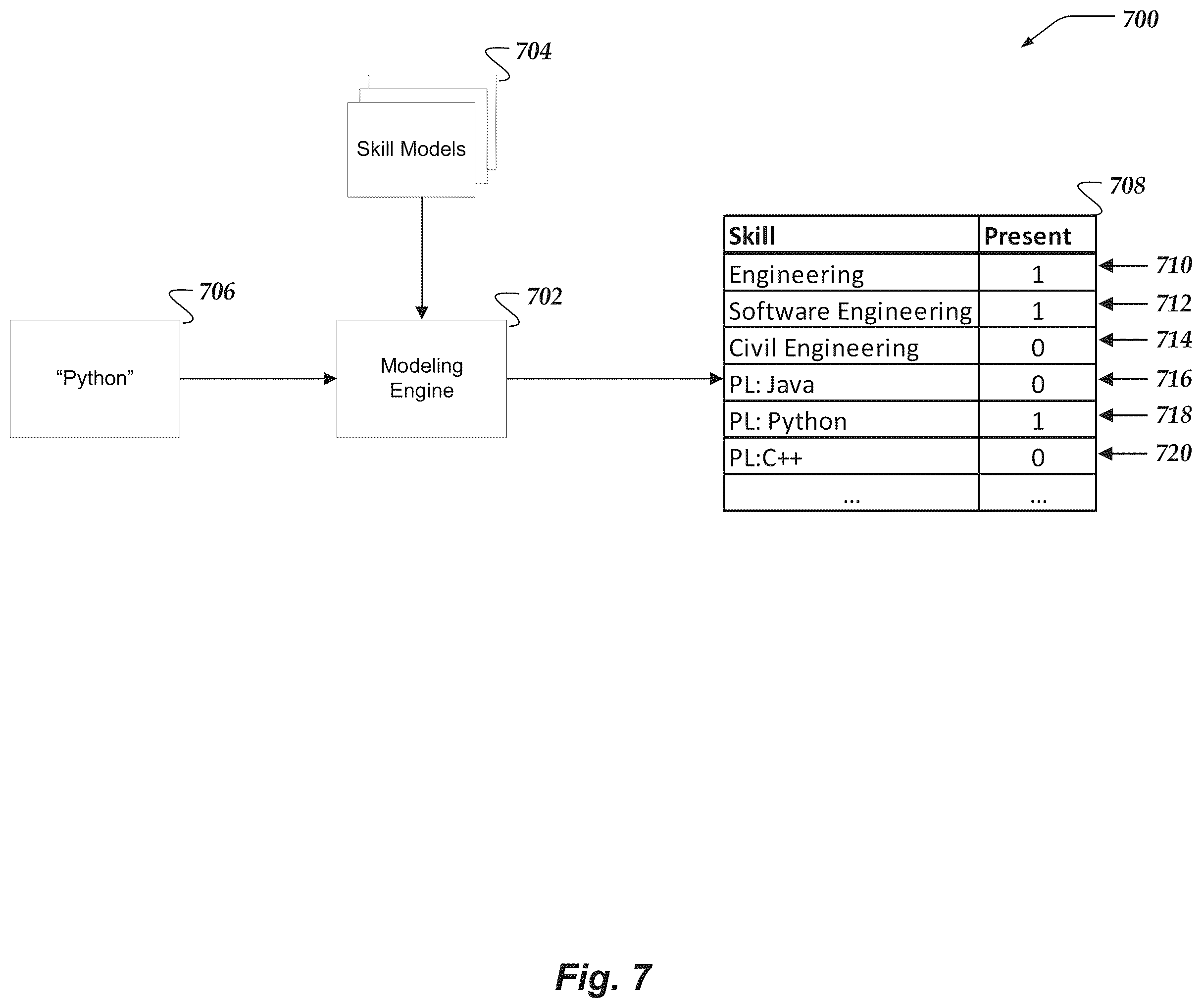Patent US11847172 Figure 7 – Unified graph representation of skills and acumen