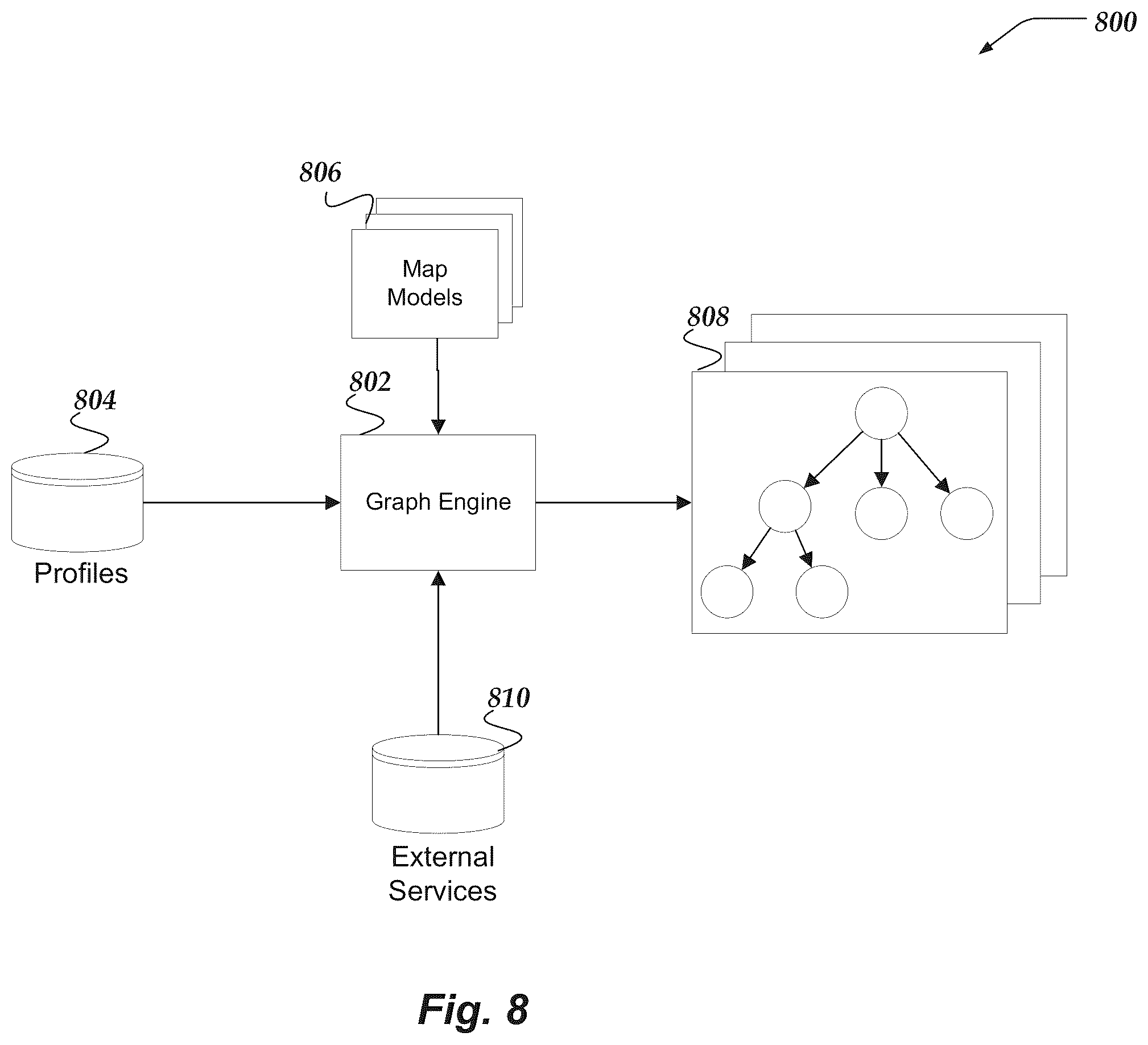 Patent US11847172 Figure 8 – Unified graph representation of skills and acumen